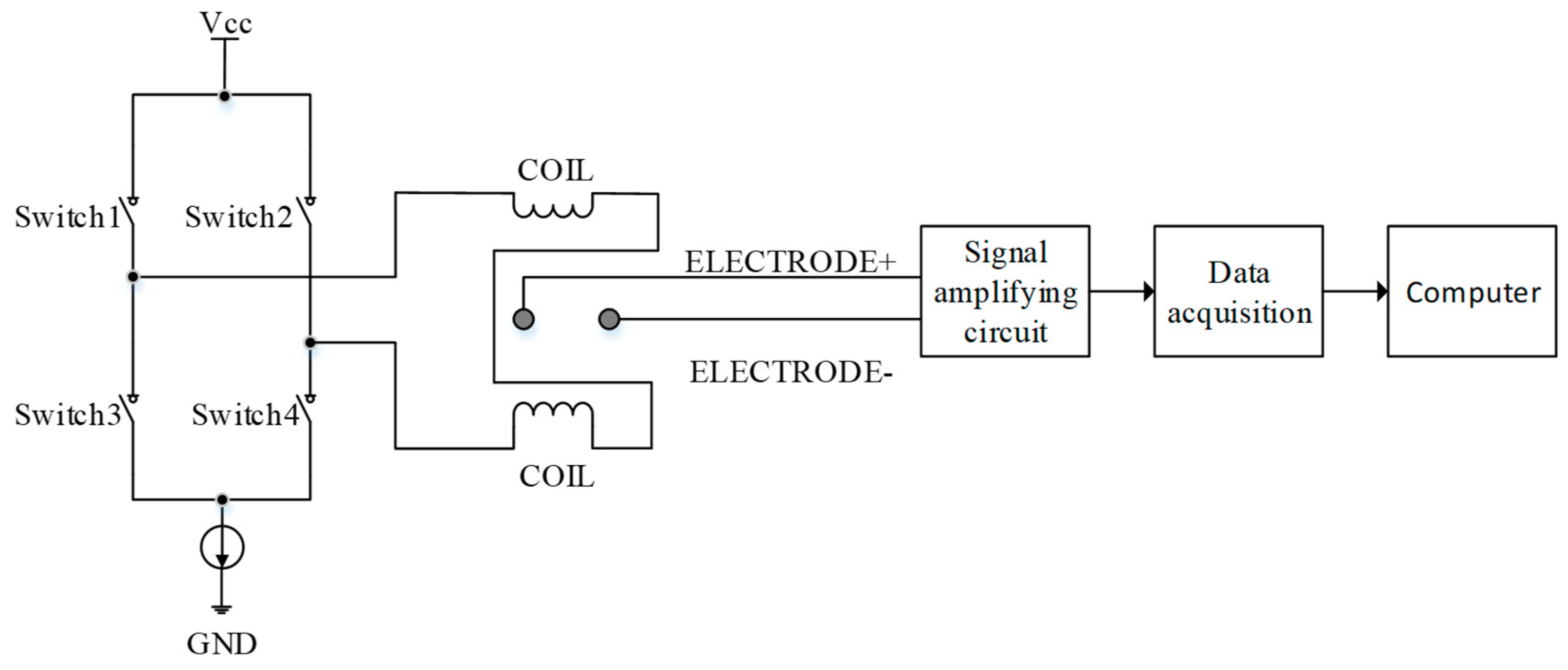 Electronics 08 00209 g002