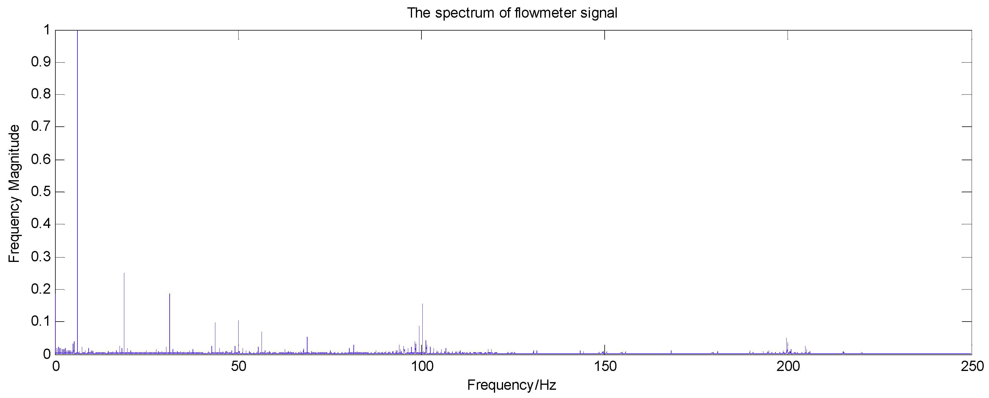 Electronics 08 00209 g004