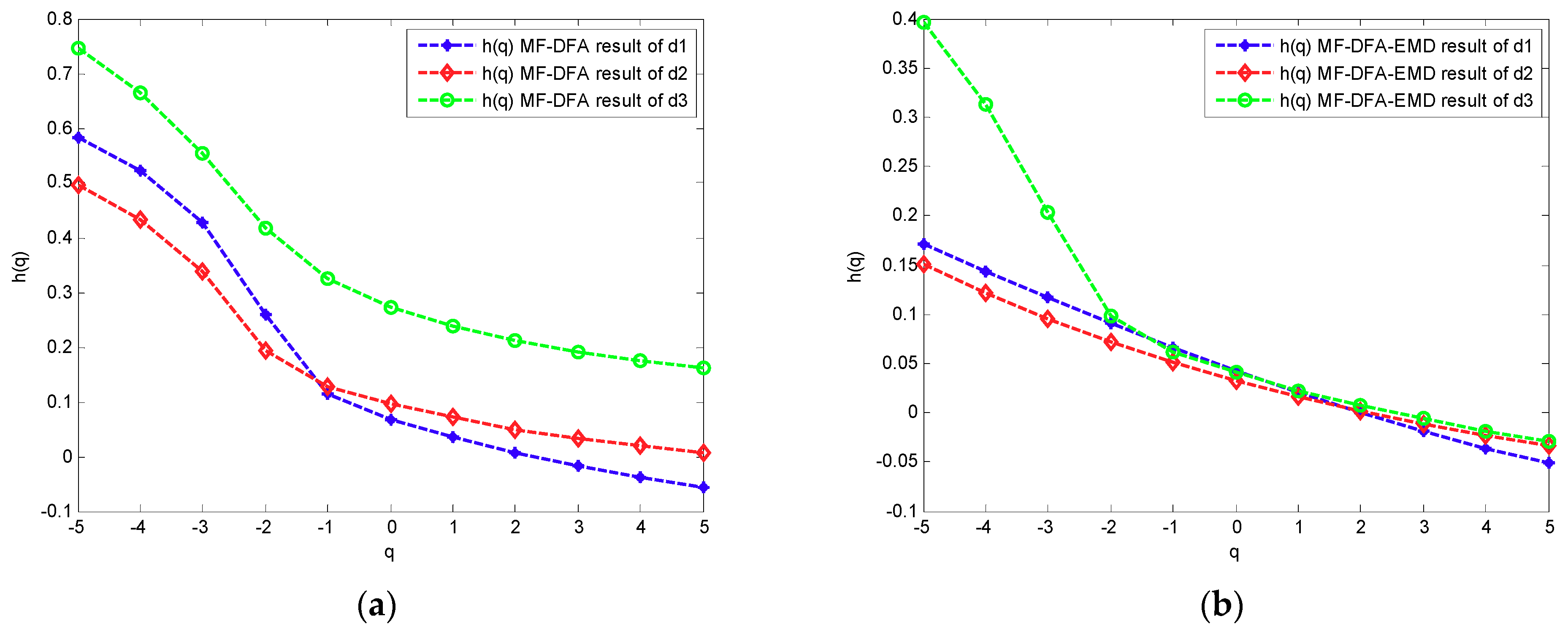 Electronics 08 00209 g007