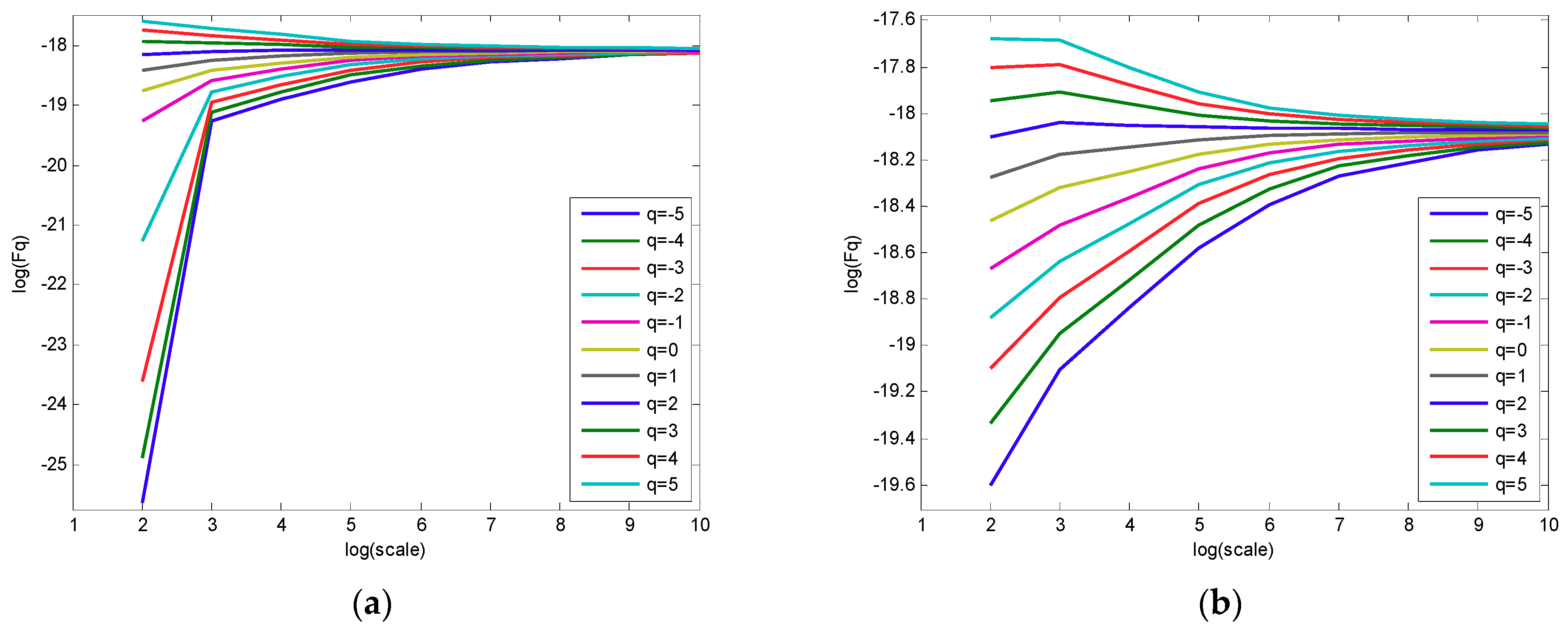 Electronics 08 00209 g009