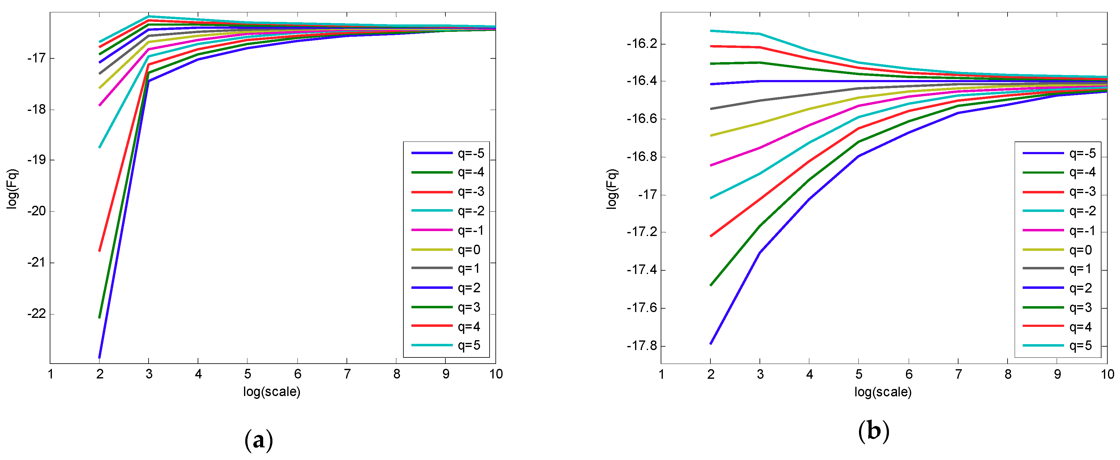 Electronics 08 00209 g010