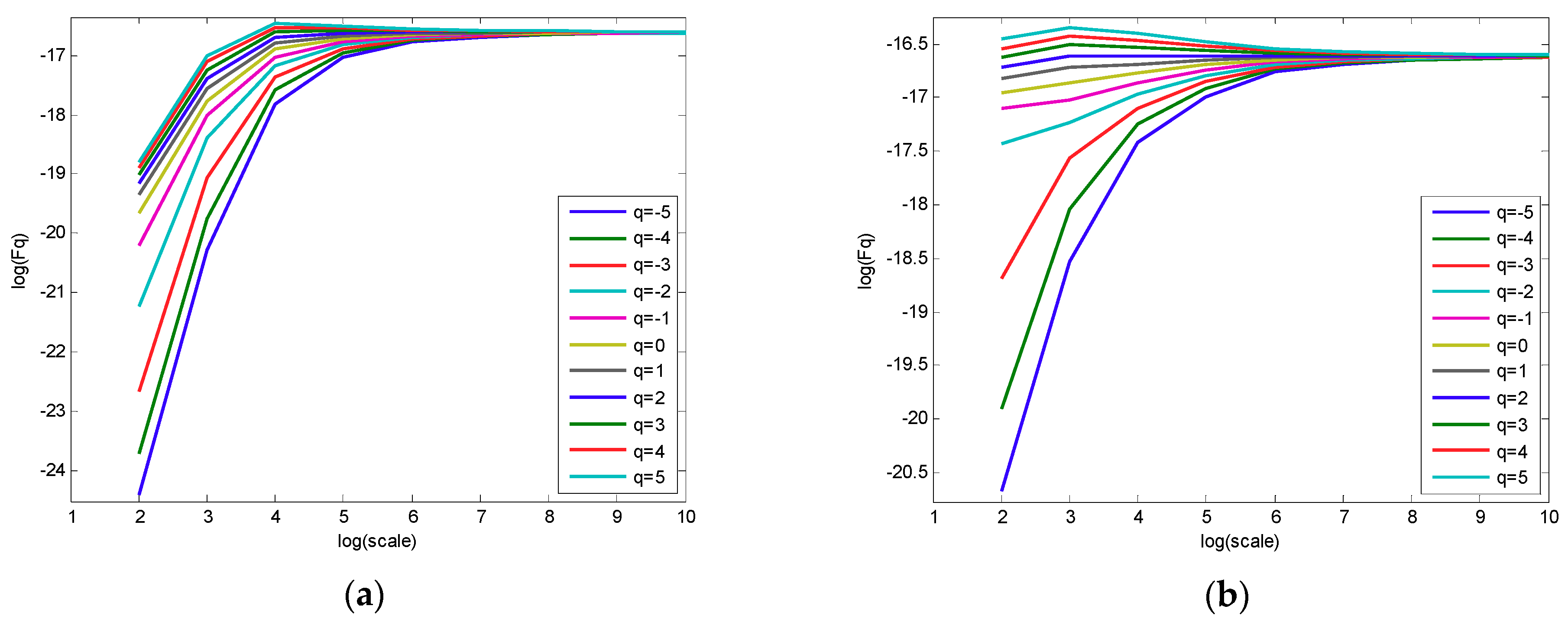 Electronics 08 00209 g011