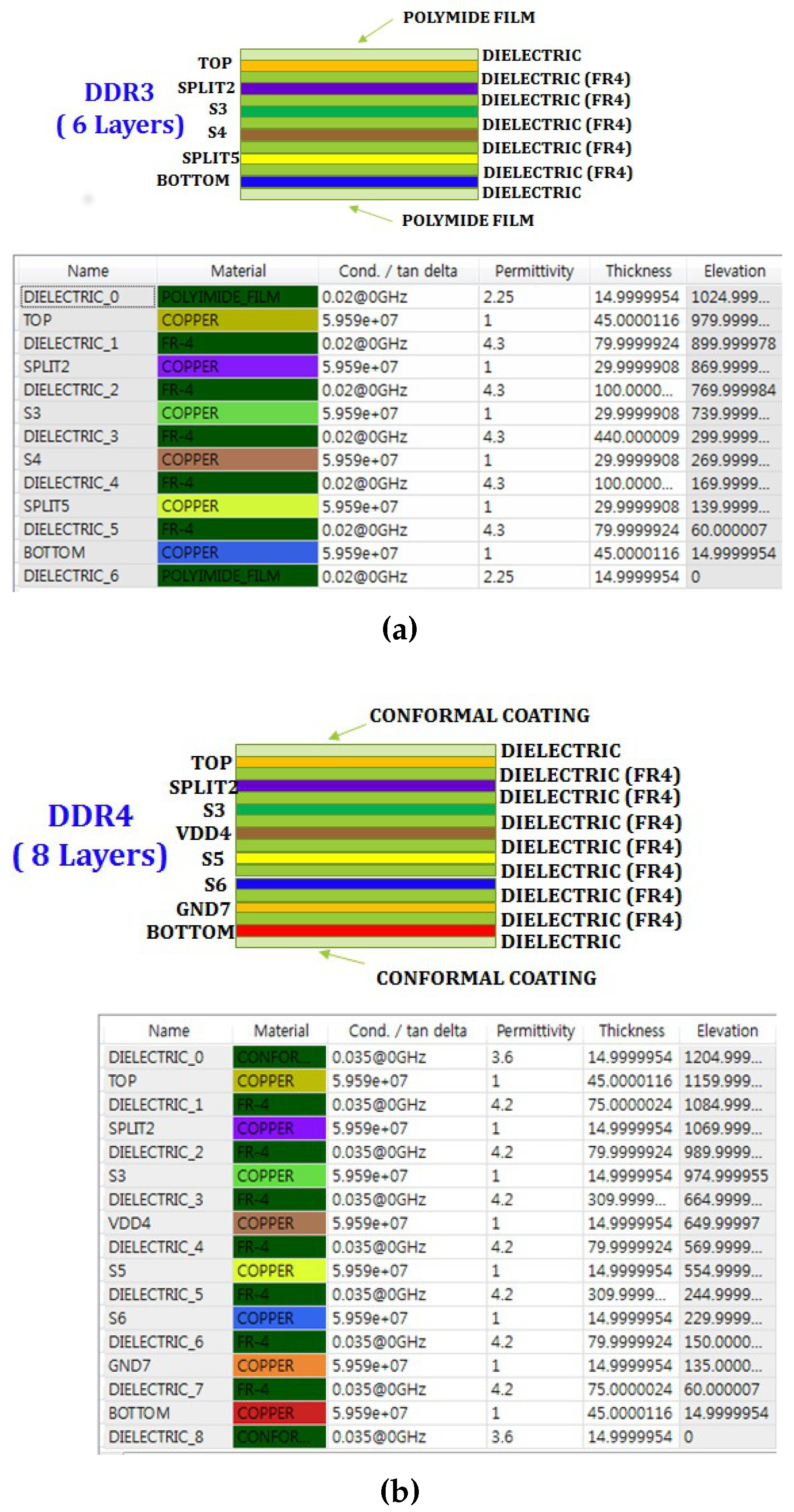 Electronics 08 00210 g008