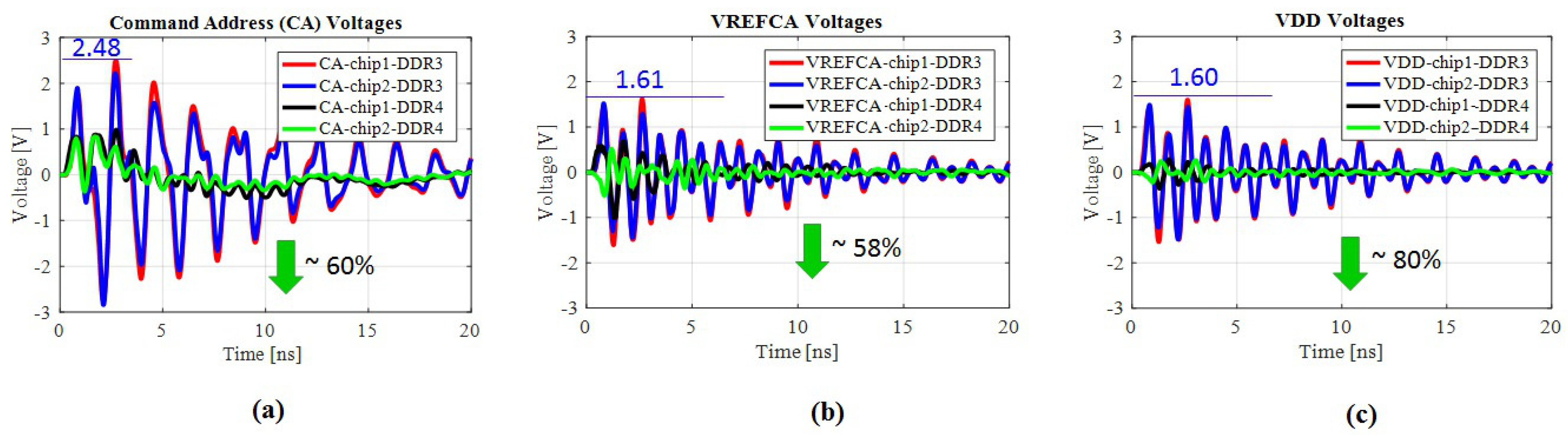 Electronics 08 00210 g013