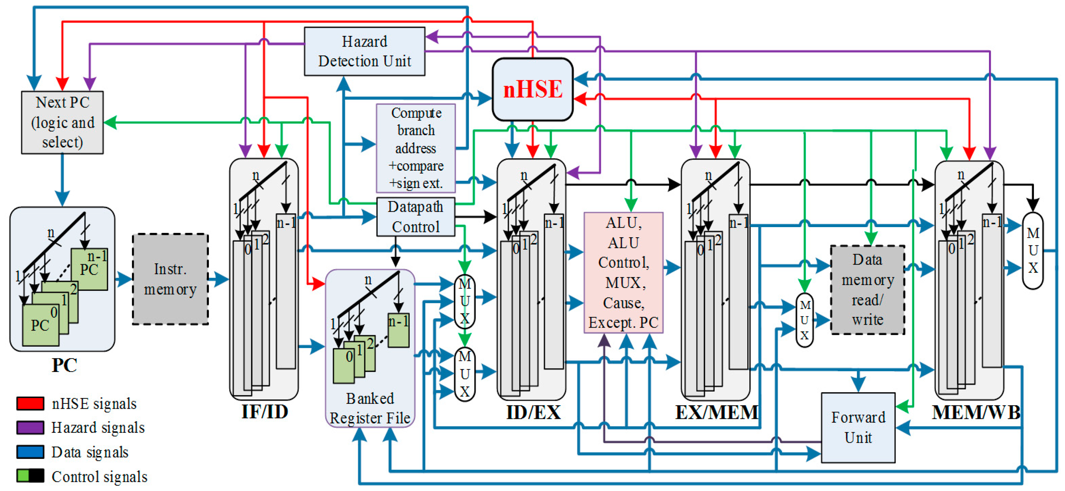 Electronics 08 00211 g001 550