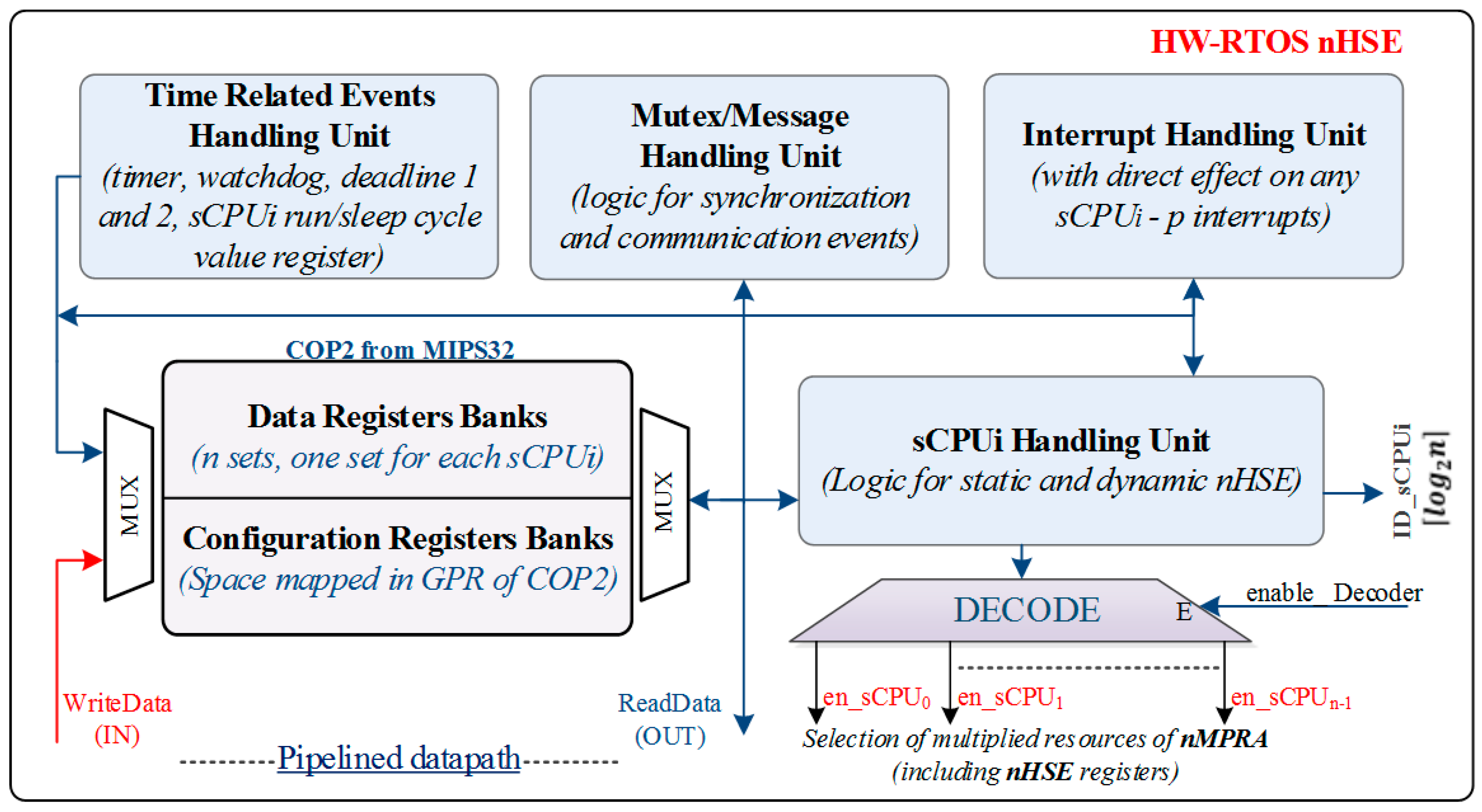 Electronics 08 00211 g002 550