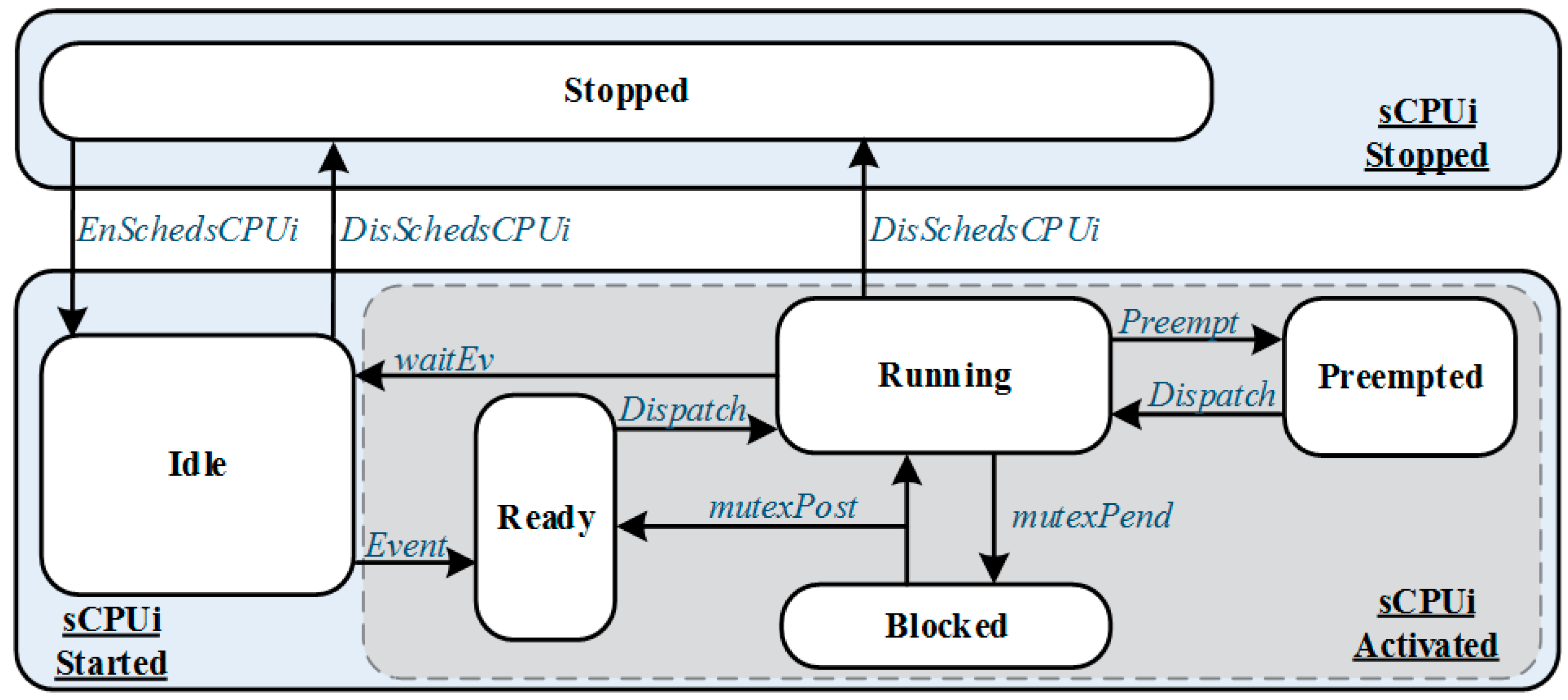 Electronics 08 00211 g004 550