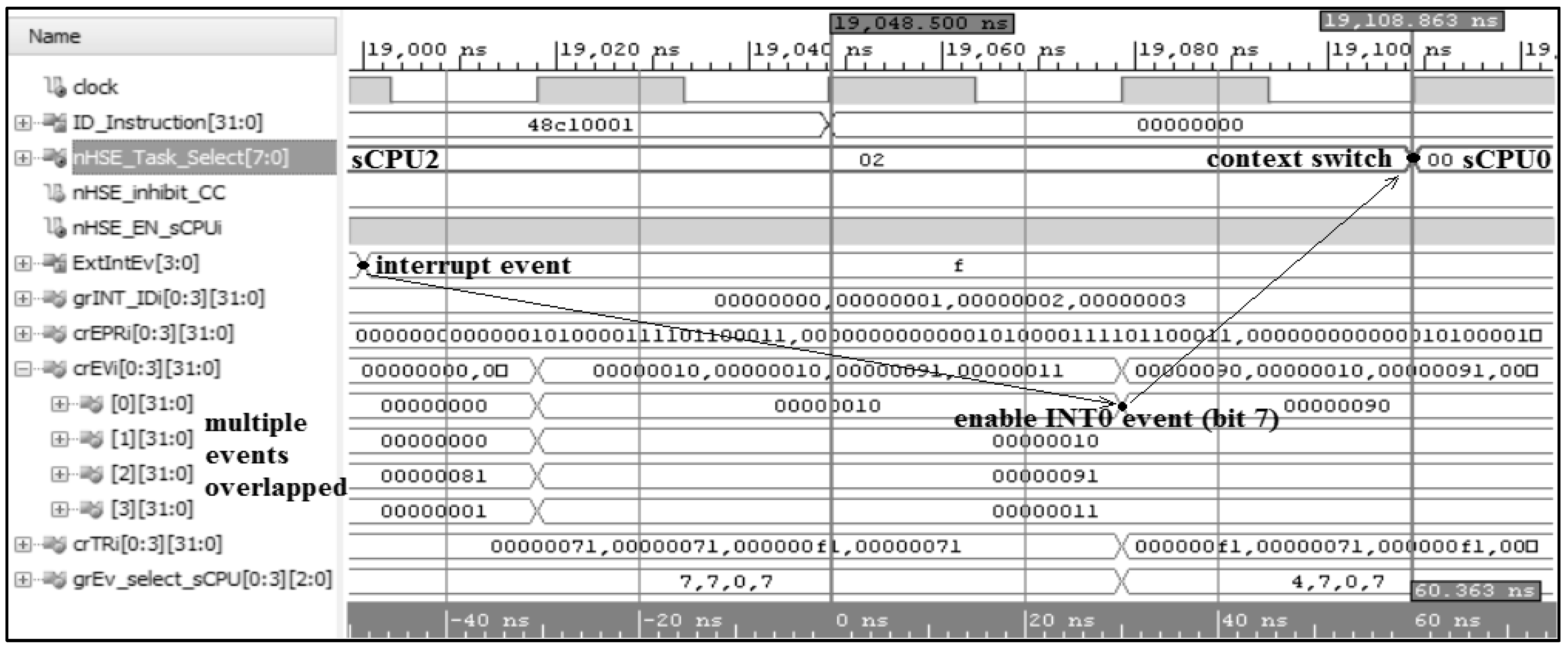 Electronics 08 00211 g010 550