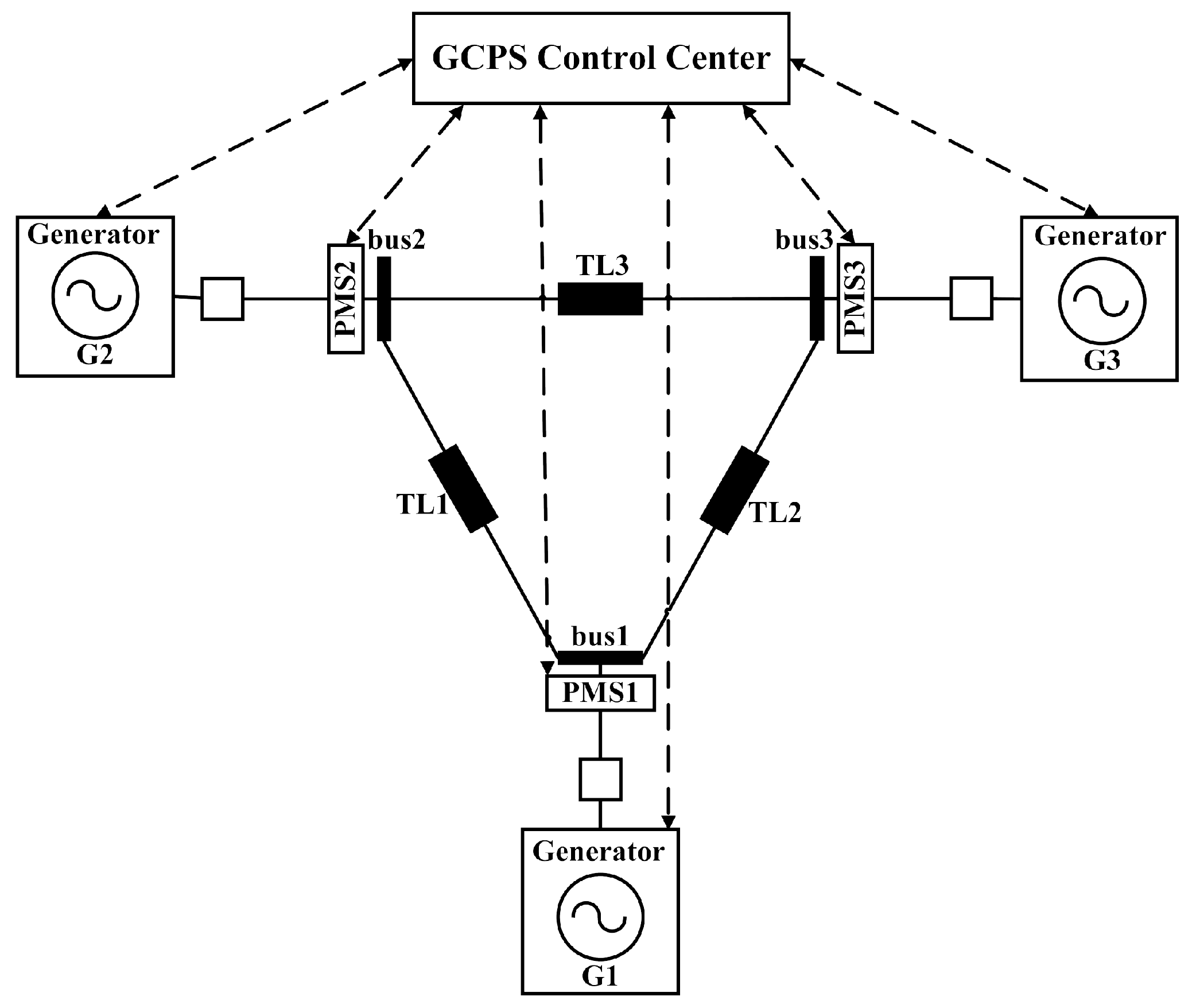 Electronics 08 00212 g002 550