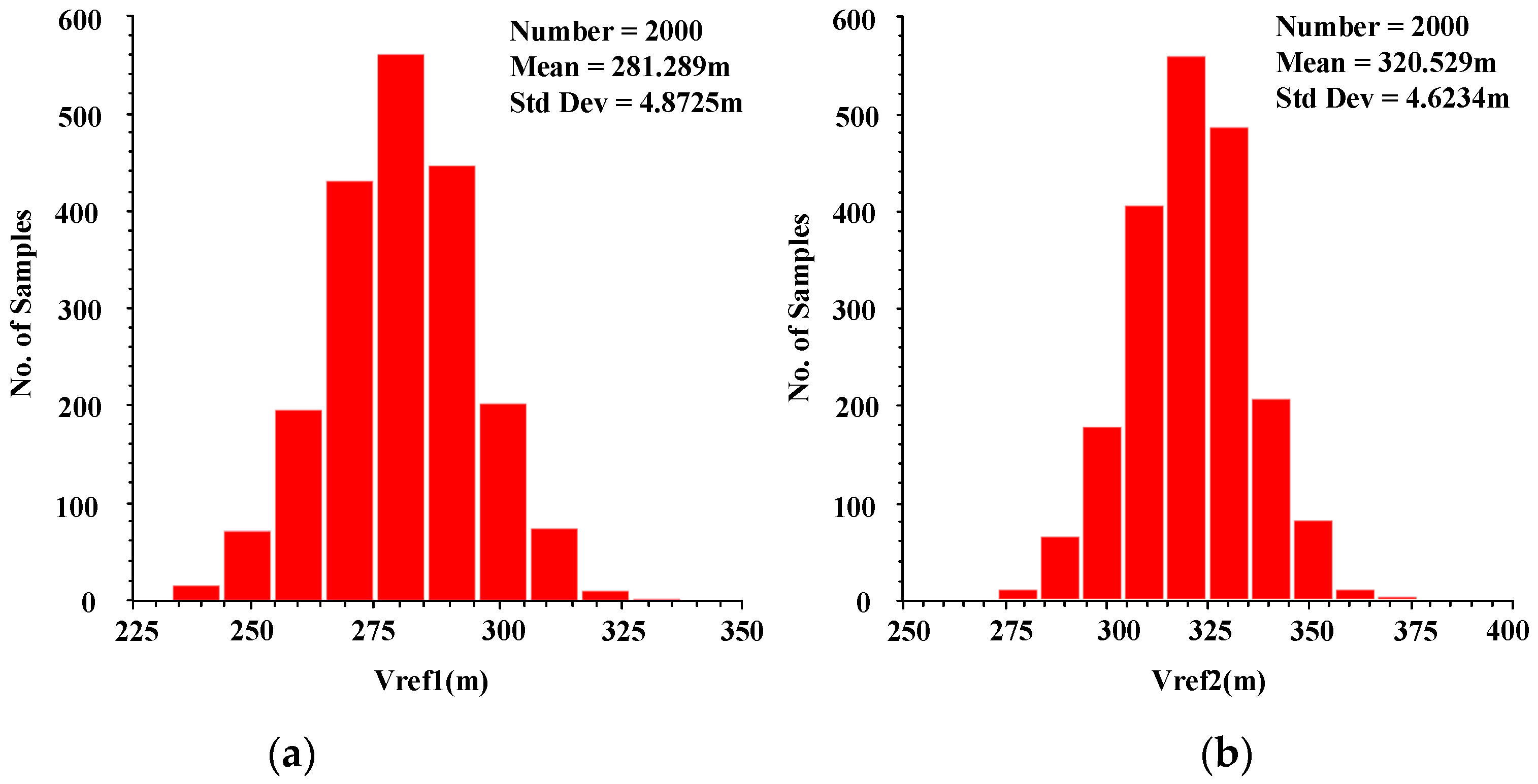 Electronics 08 00213 g003