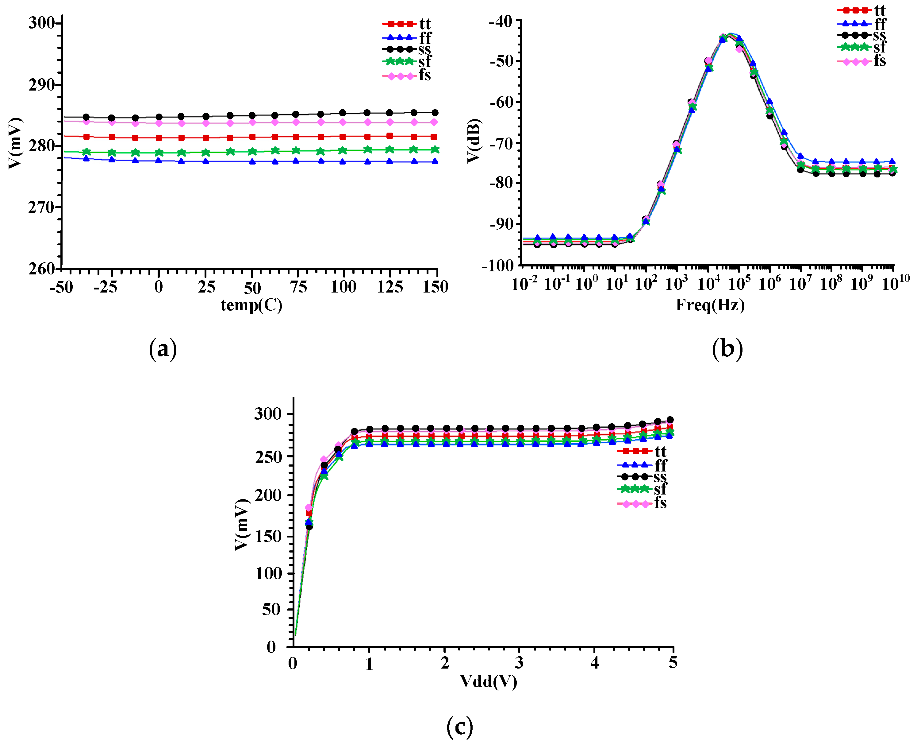 Electronics 08 00213 g004