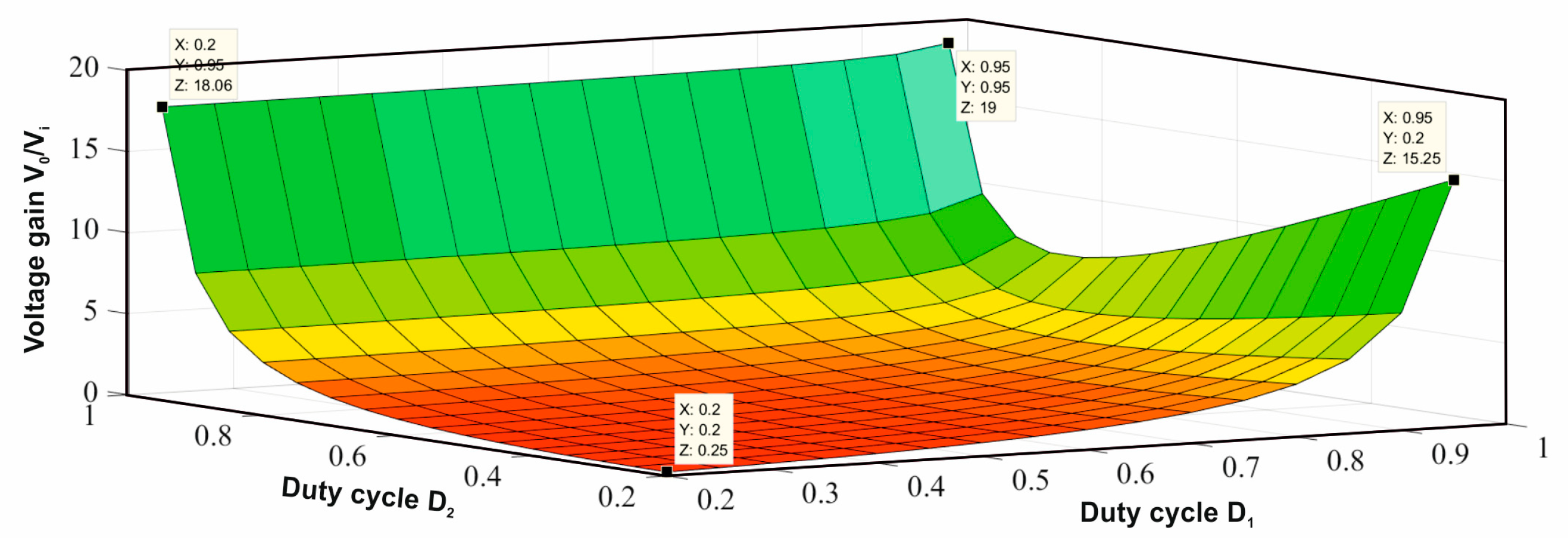 Electronics 08 00214 g008 Electronics 08 00214 g008
