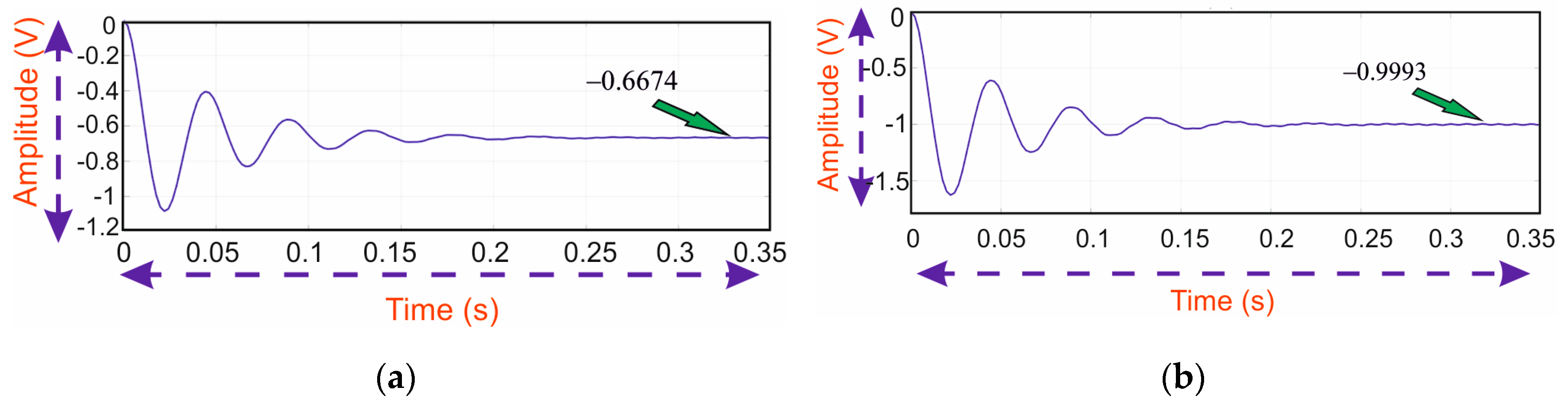 Electronics 08 00214 g010 Electronics 08 00214 g010