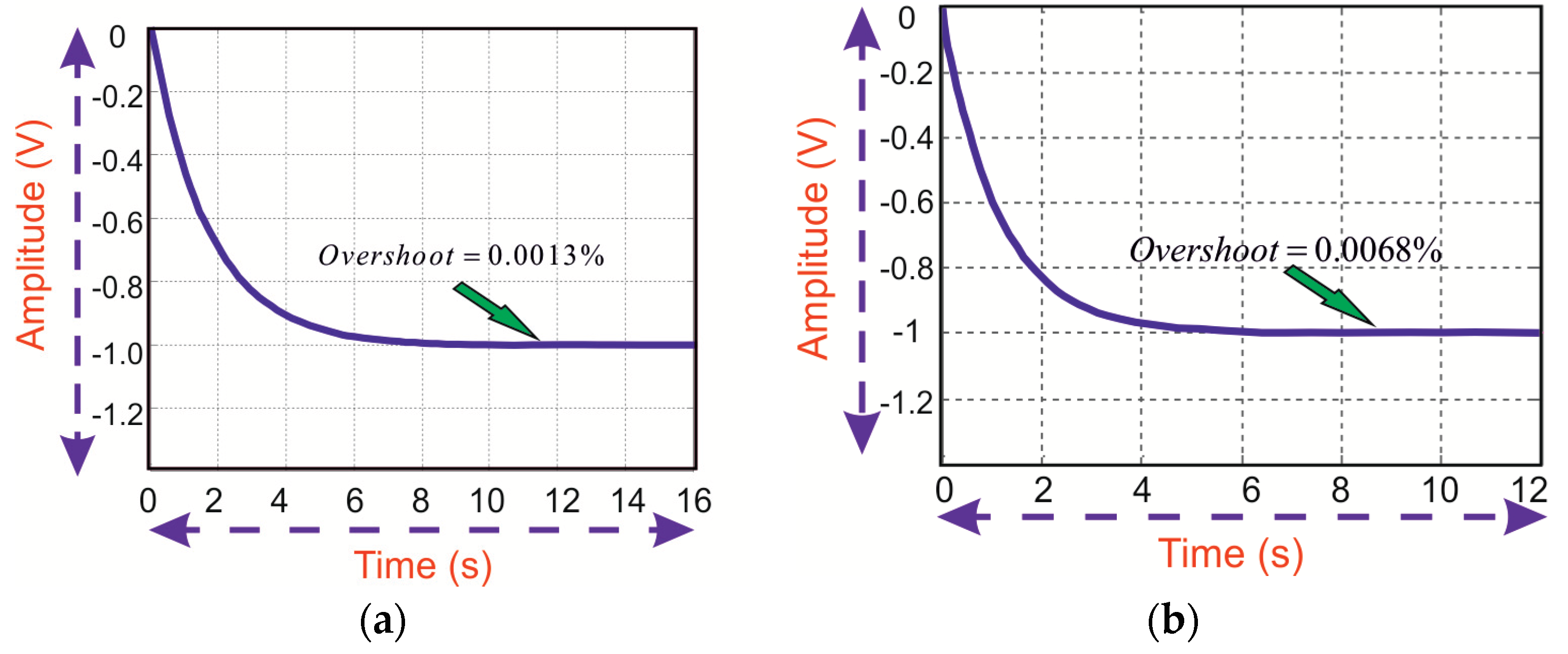 Electronics 08 00214 g012 Electronics 08 00214 g012
