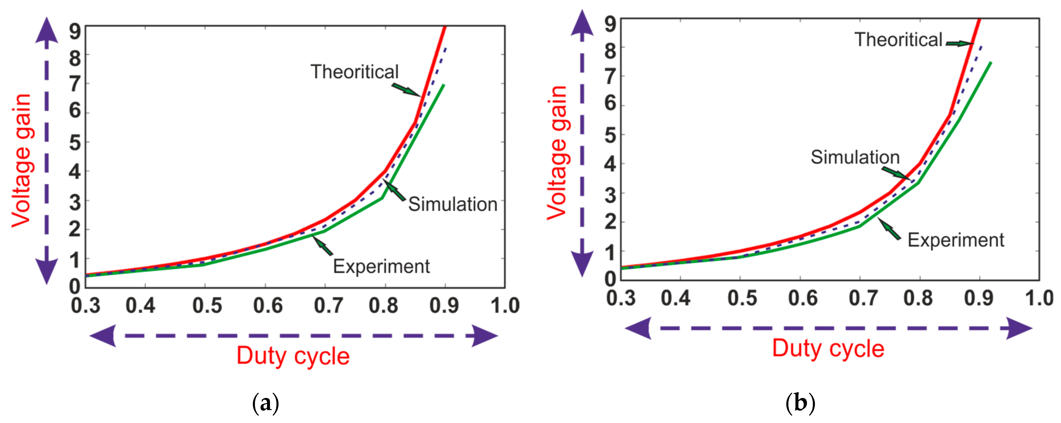 Electronics 08 00214 g018 Electronics 08 00214 g018