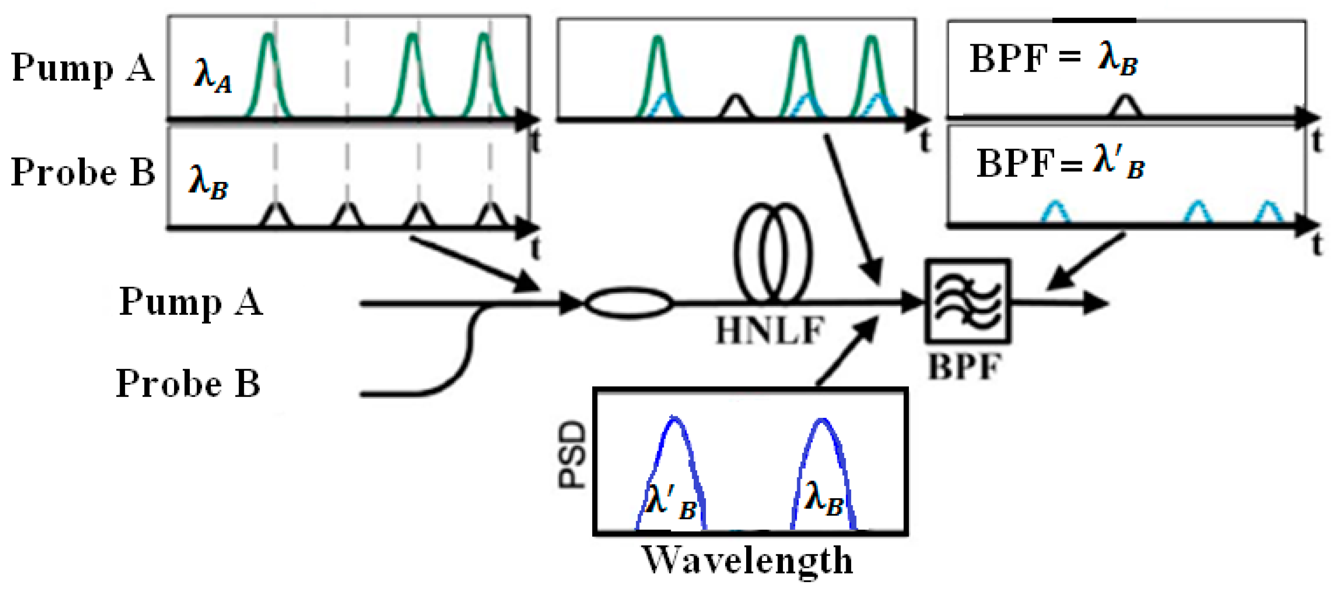 Electronics 08 00215 g001 550
