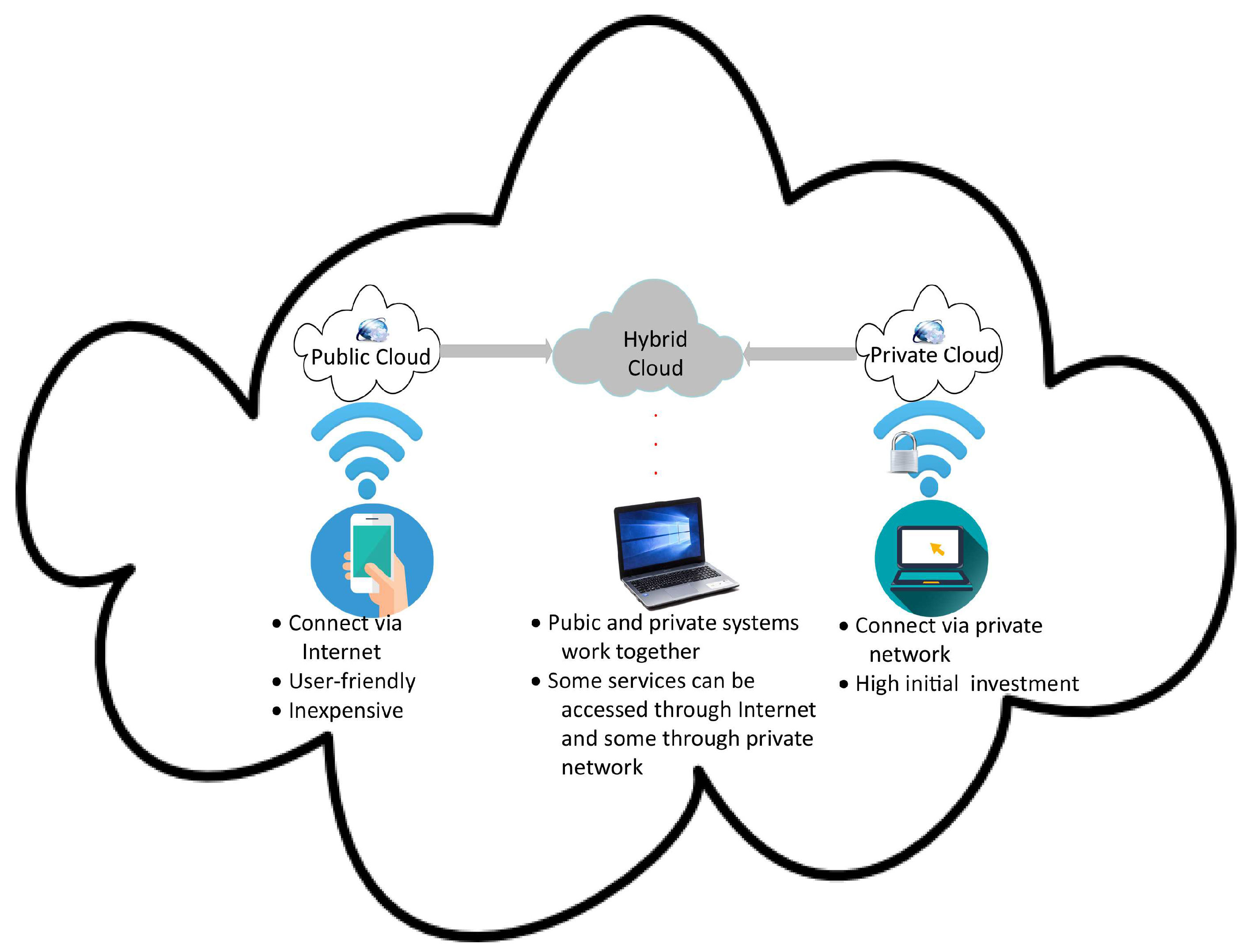 Electronics 08 00218 g002