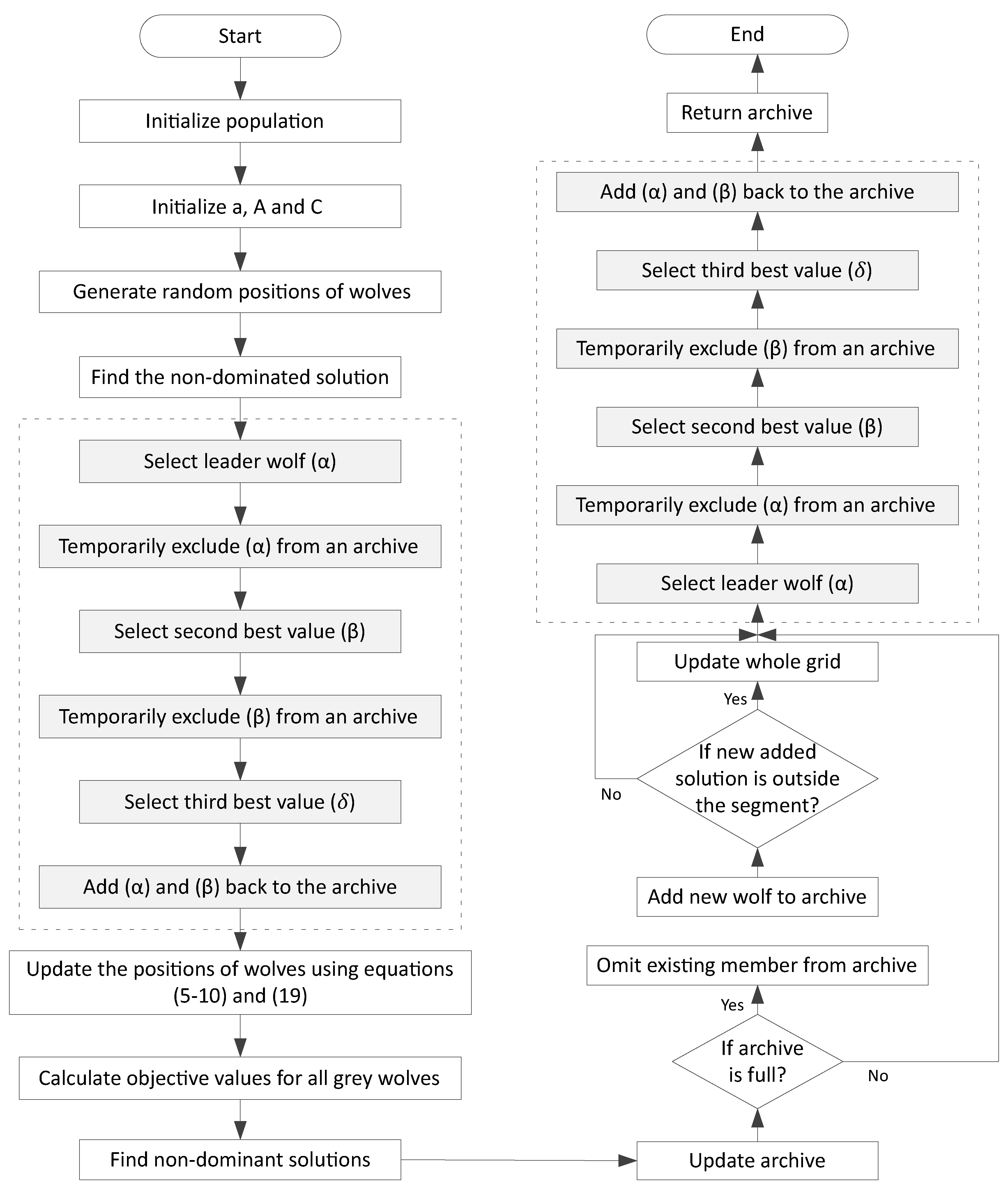 Electronics 08 00218 g005