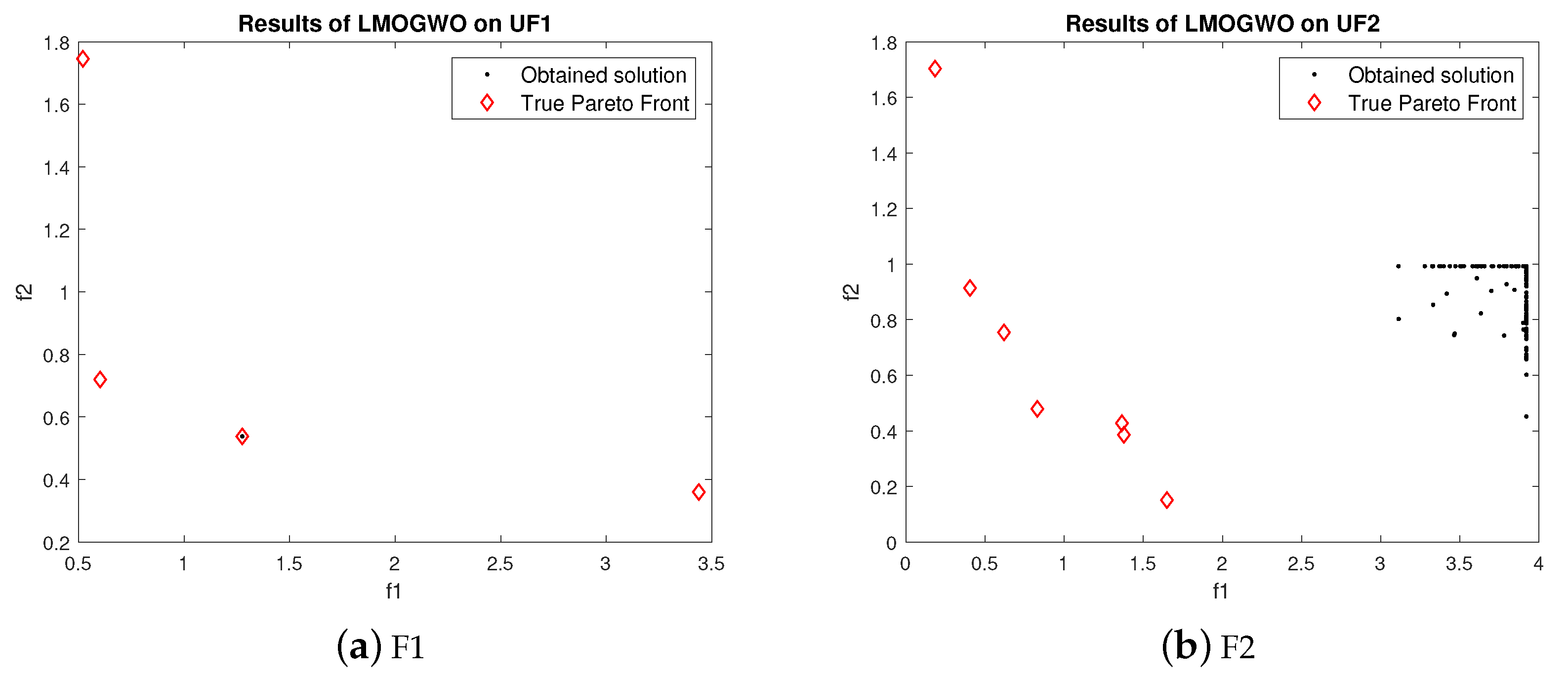 Electronics 08 00218 g006a