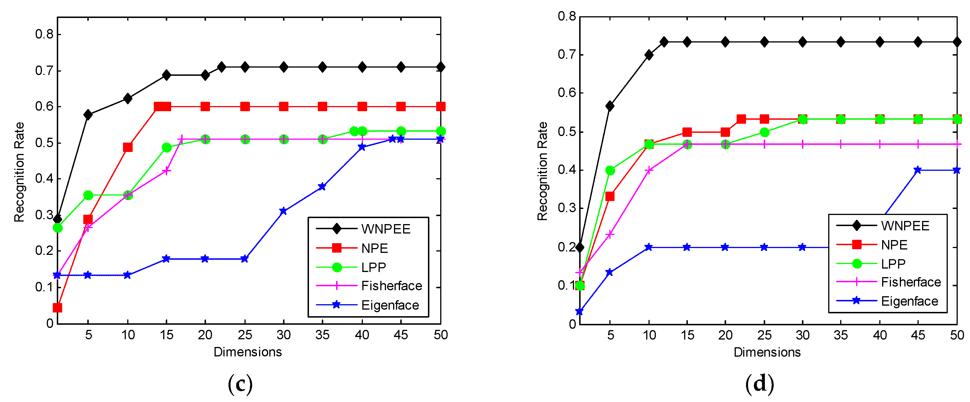 Electronics 08 00219 g008b