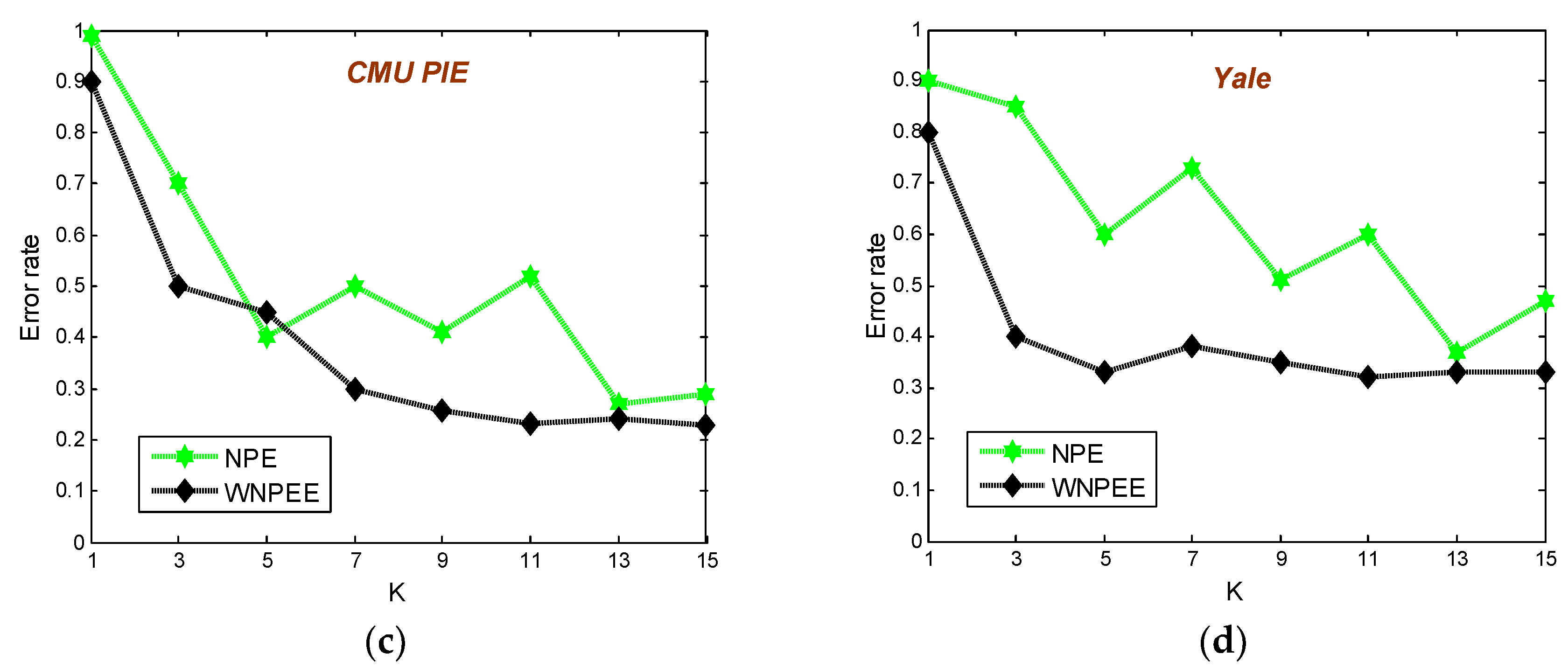 Electronics 08 00219 g009b