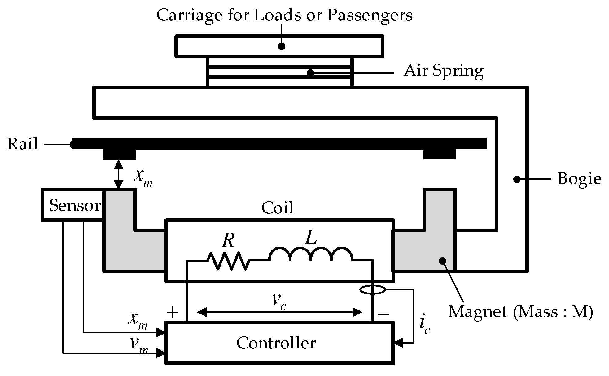 Electronics 08 00221 g001 550