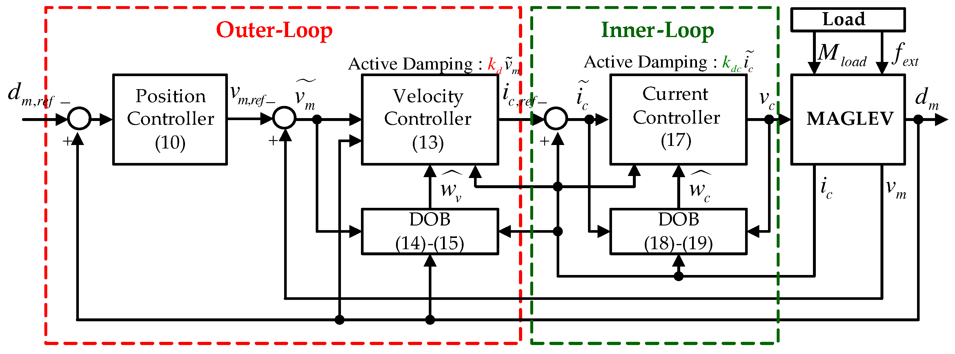 Electronics 08 00221 g002 550