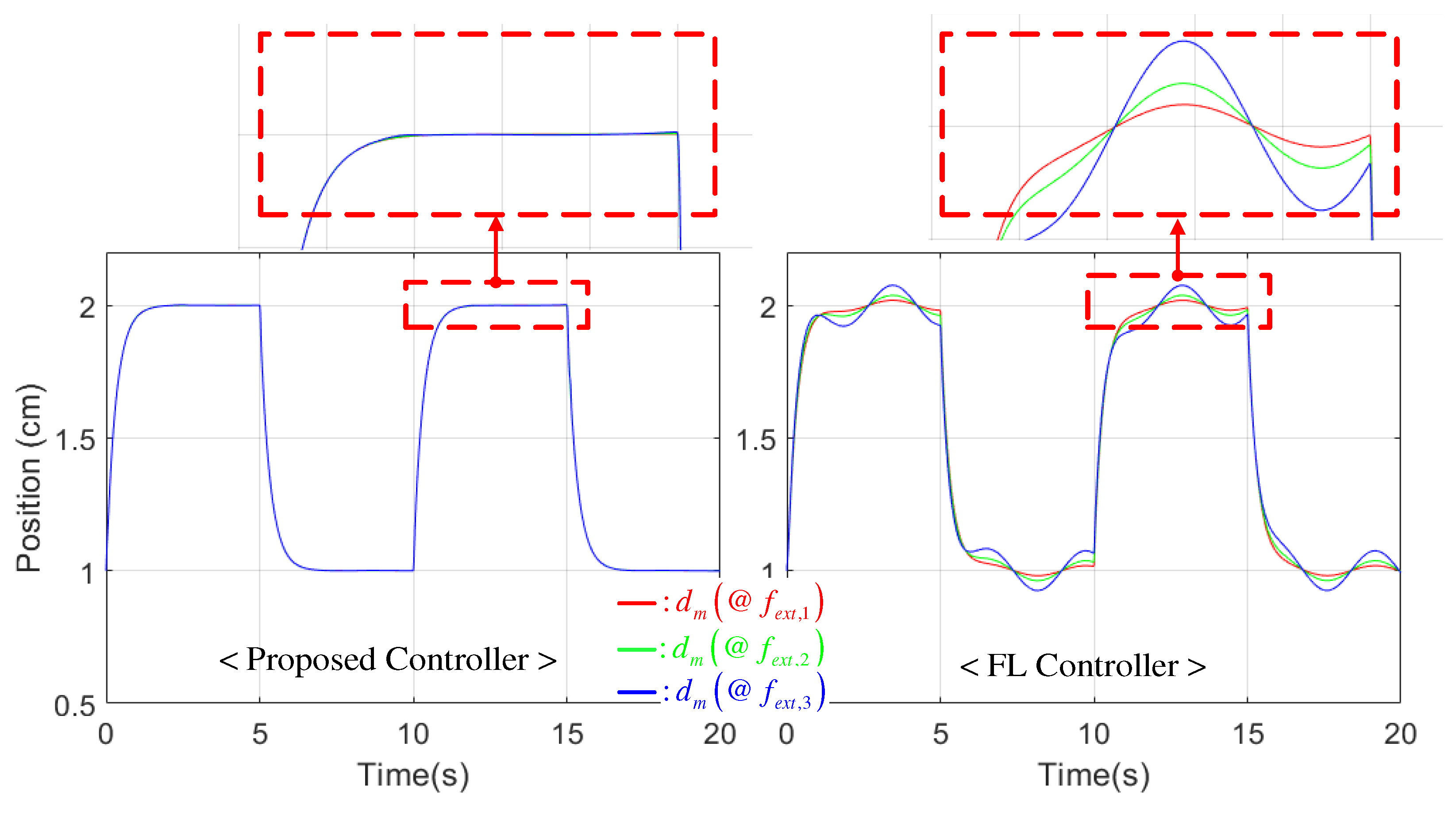 Electronics 08 00221 g003 550