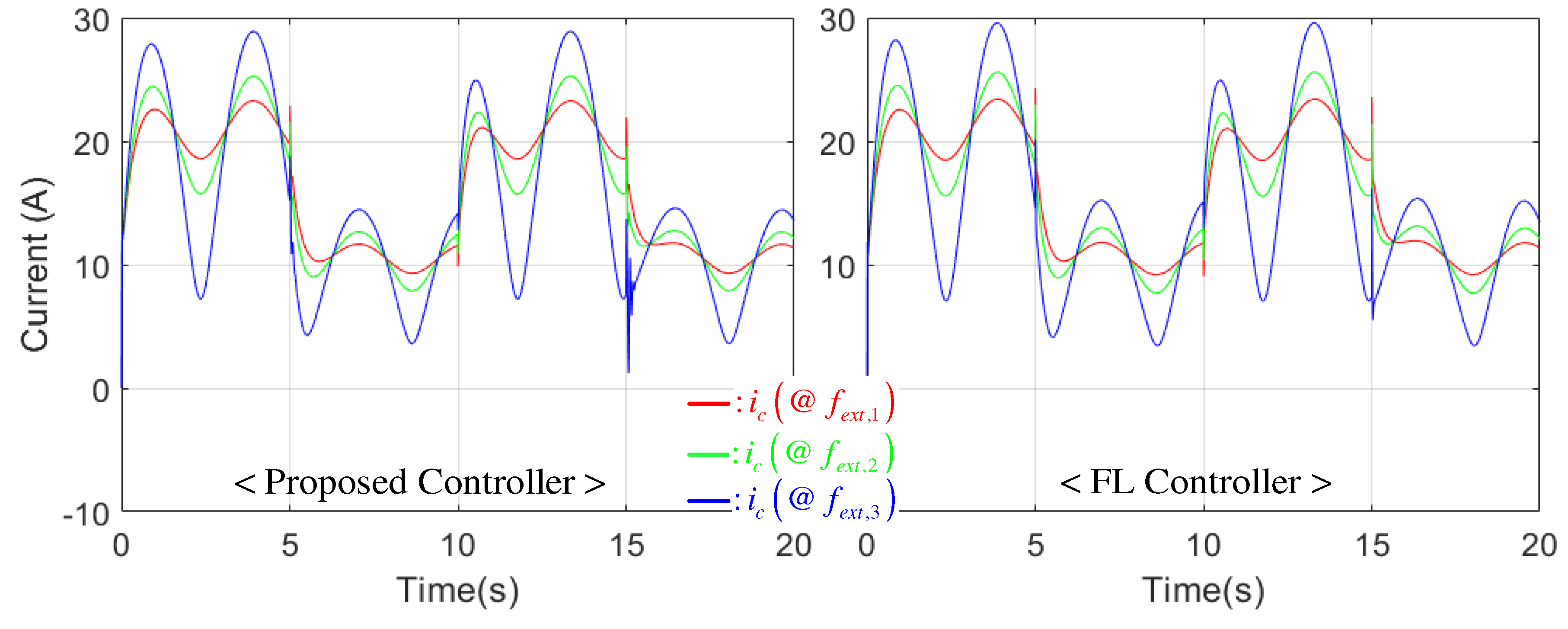 Electronics 08 00221 g004 550