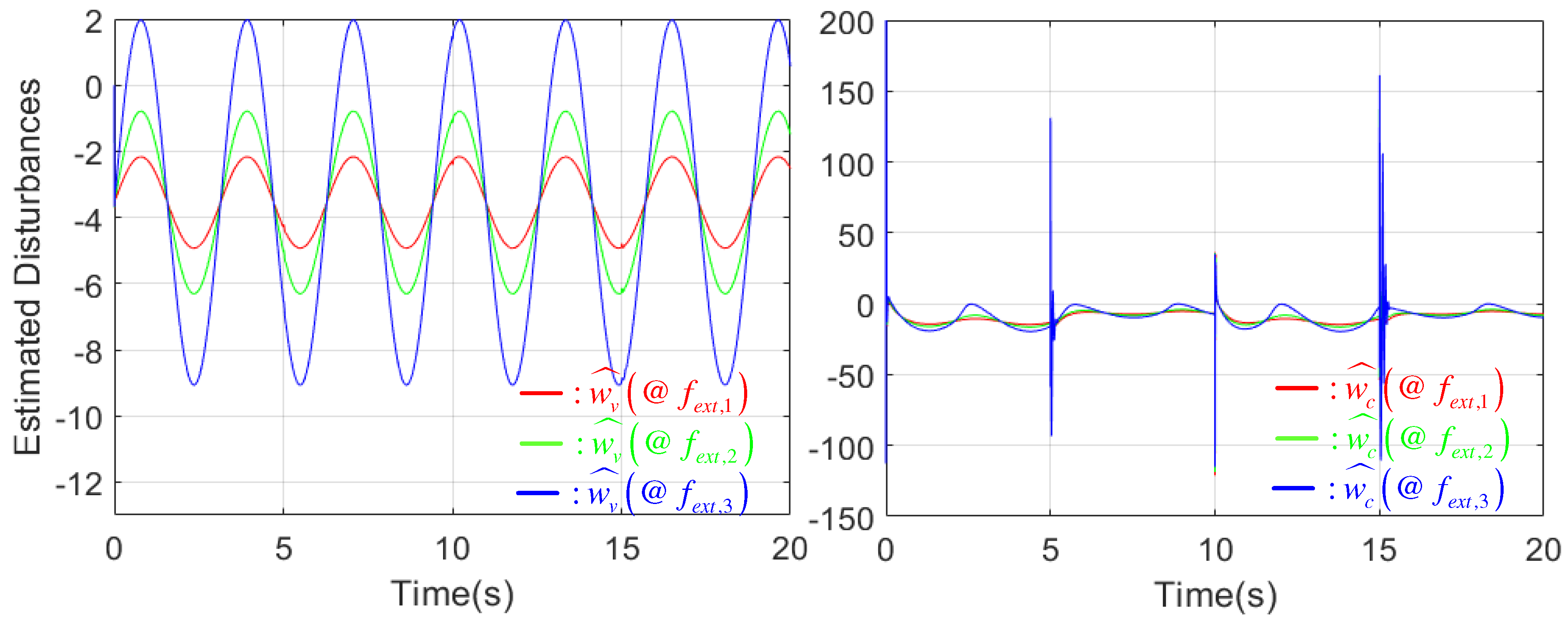 Electronics 08 00221 g005 550