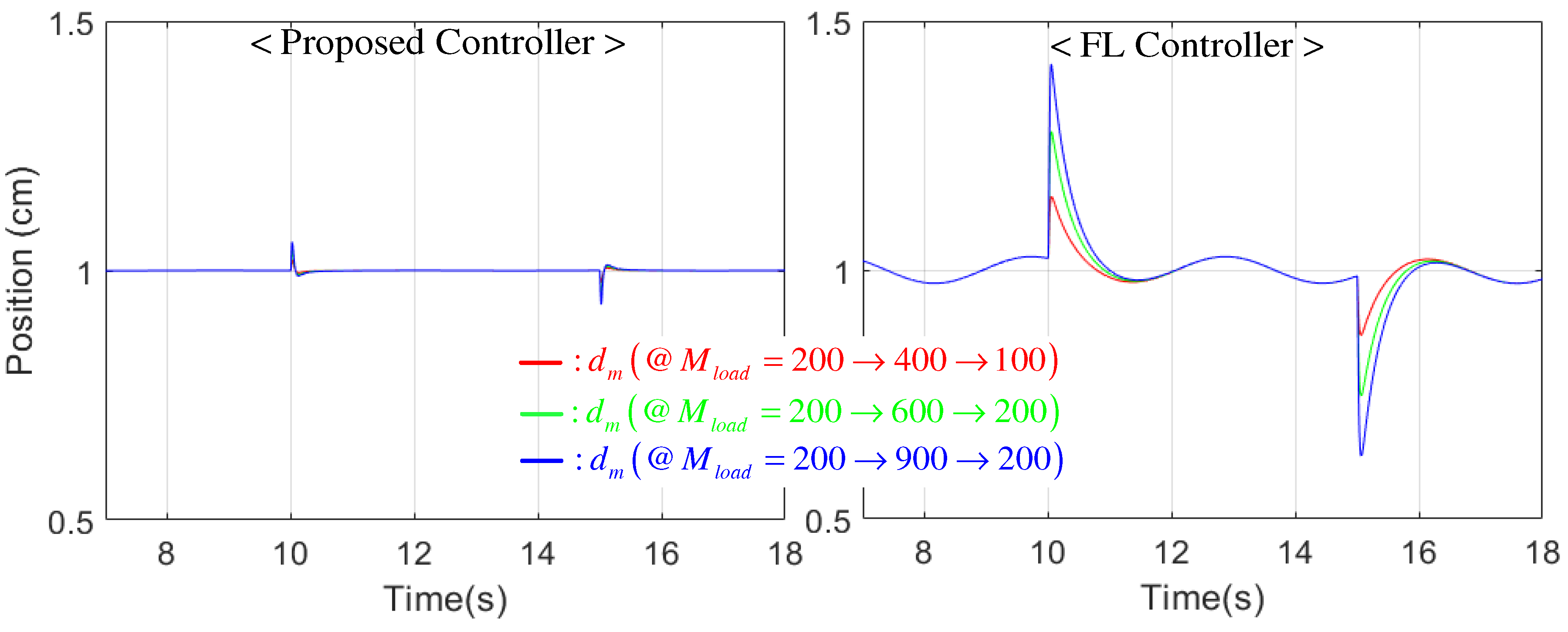 Electronics 08 00221 g006 550