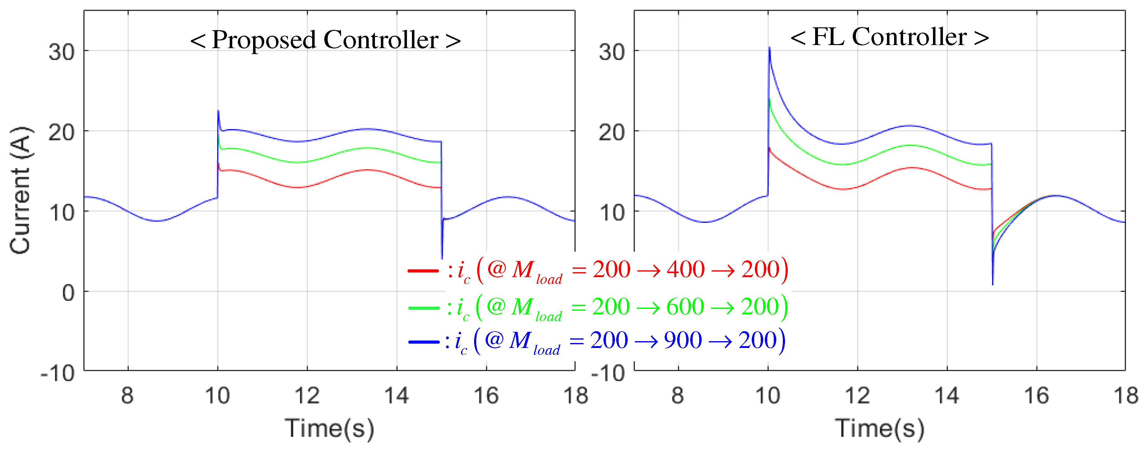 Electronics 08 00221 g007 550