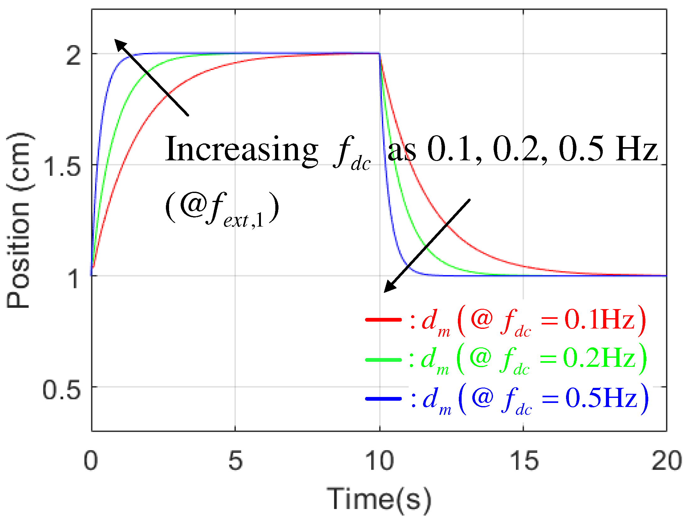 Electronics 08 00221 g008 550