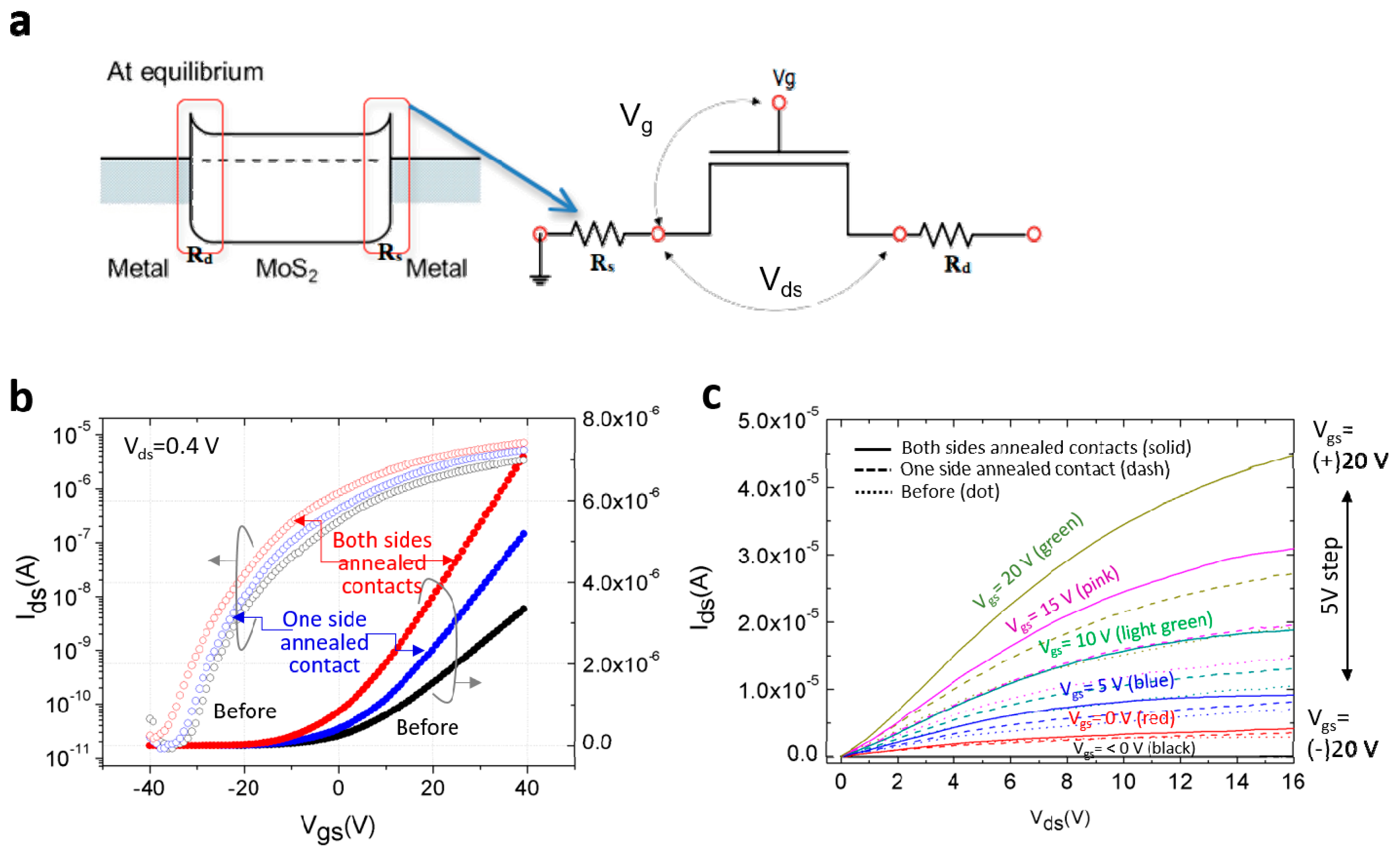 Electronics 08 00222 g004 Electronics 08 00222 g004
