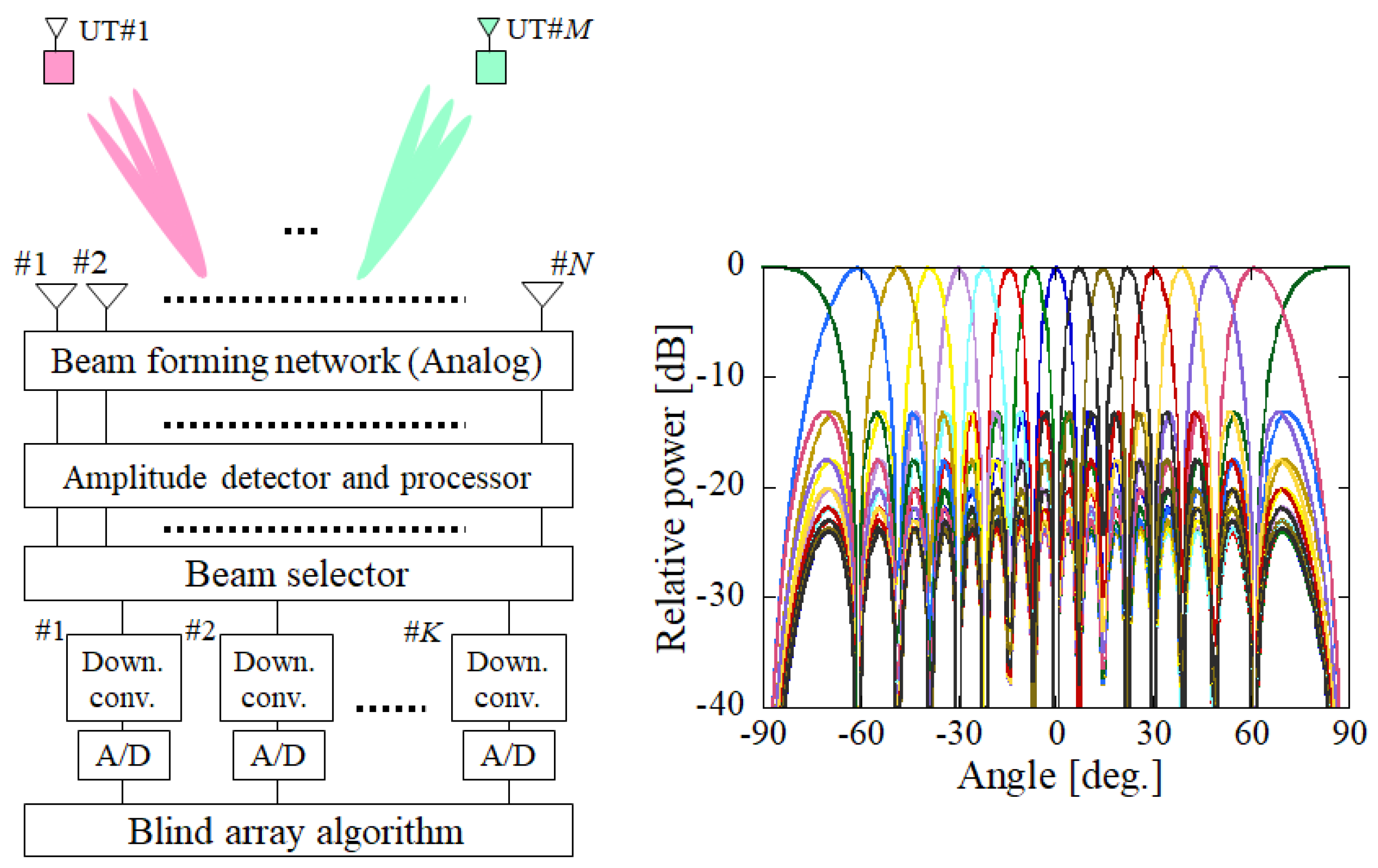 Electronics 08 00225 g002