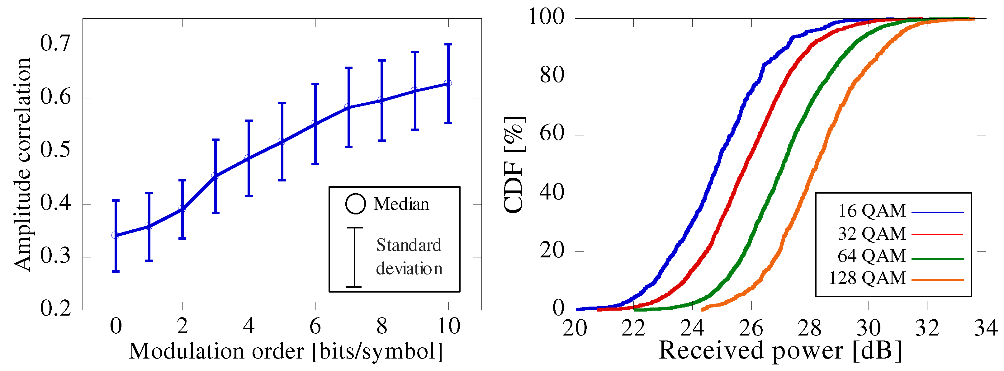 Electronics 08 00225 g005