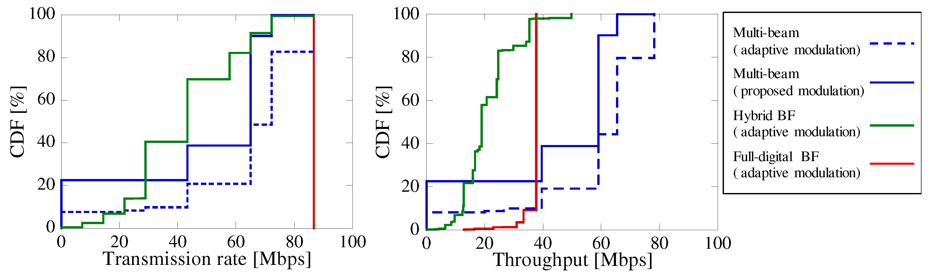 Electronics 08 00225 g007