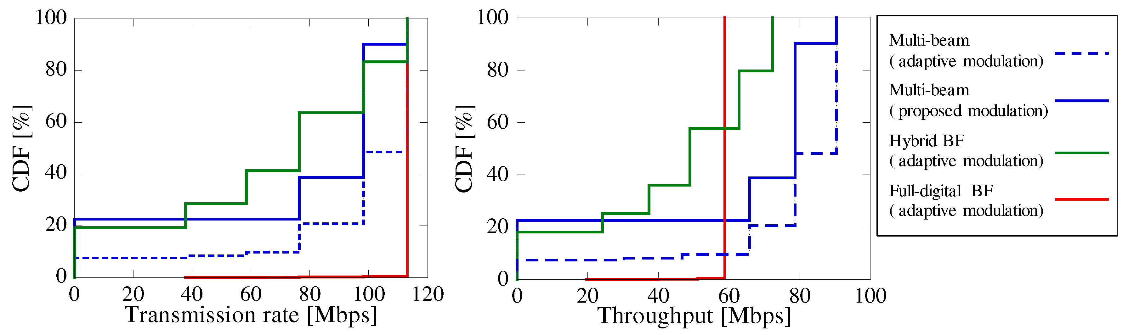 Electronics 08 00225 g009