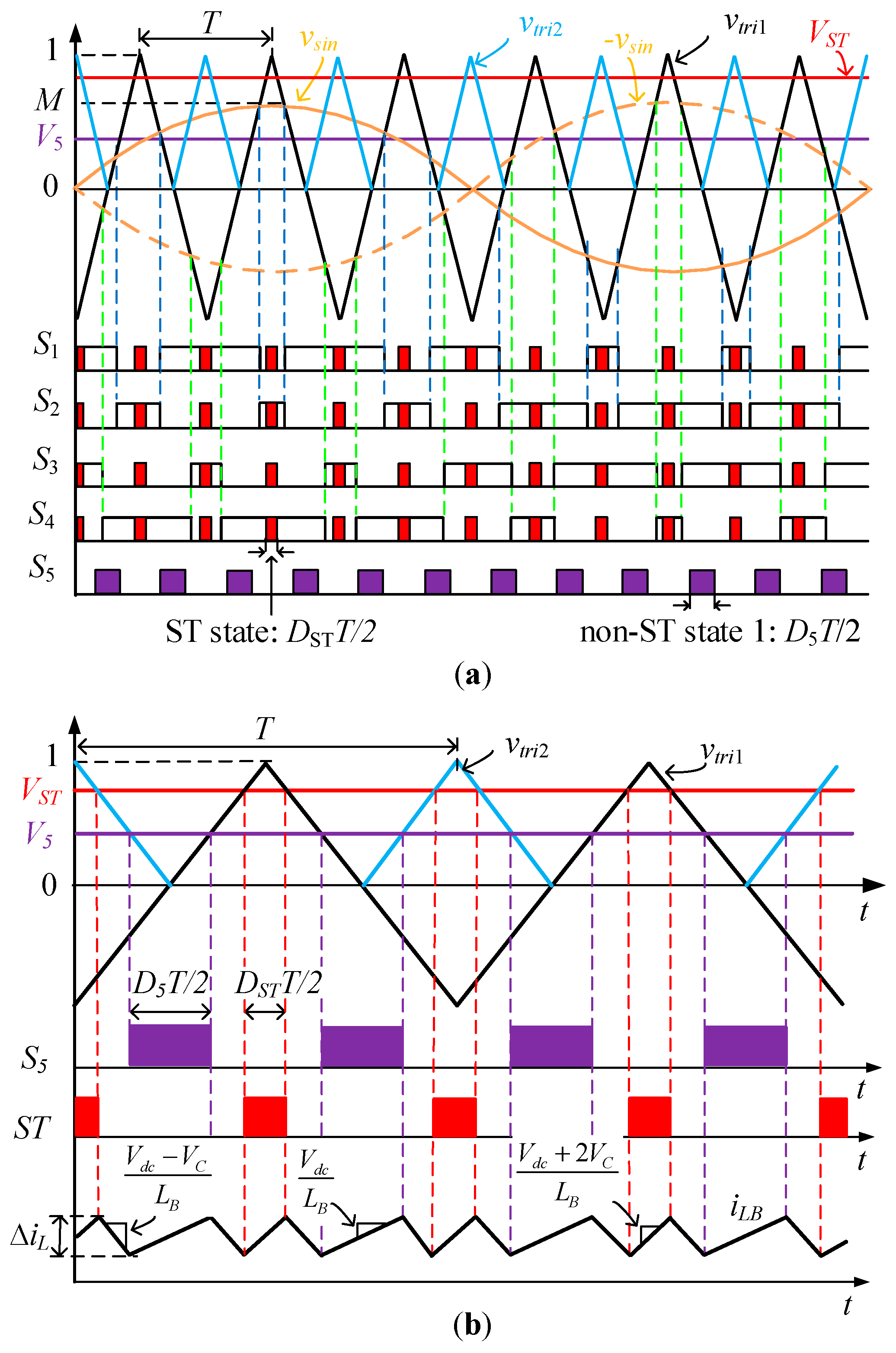 Electronics 08 00227 g003 550