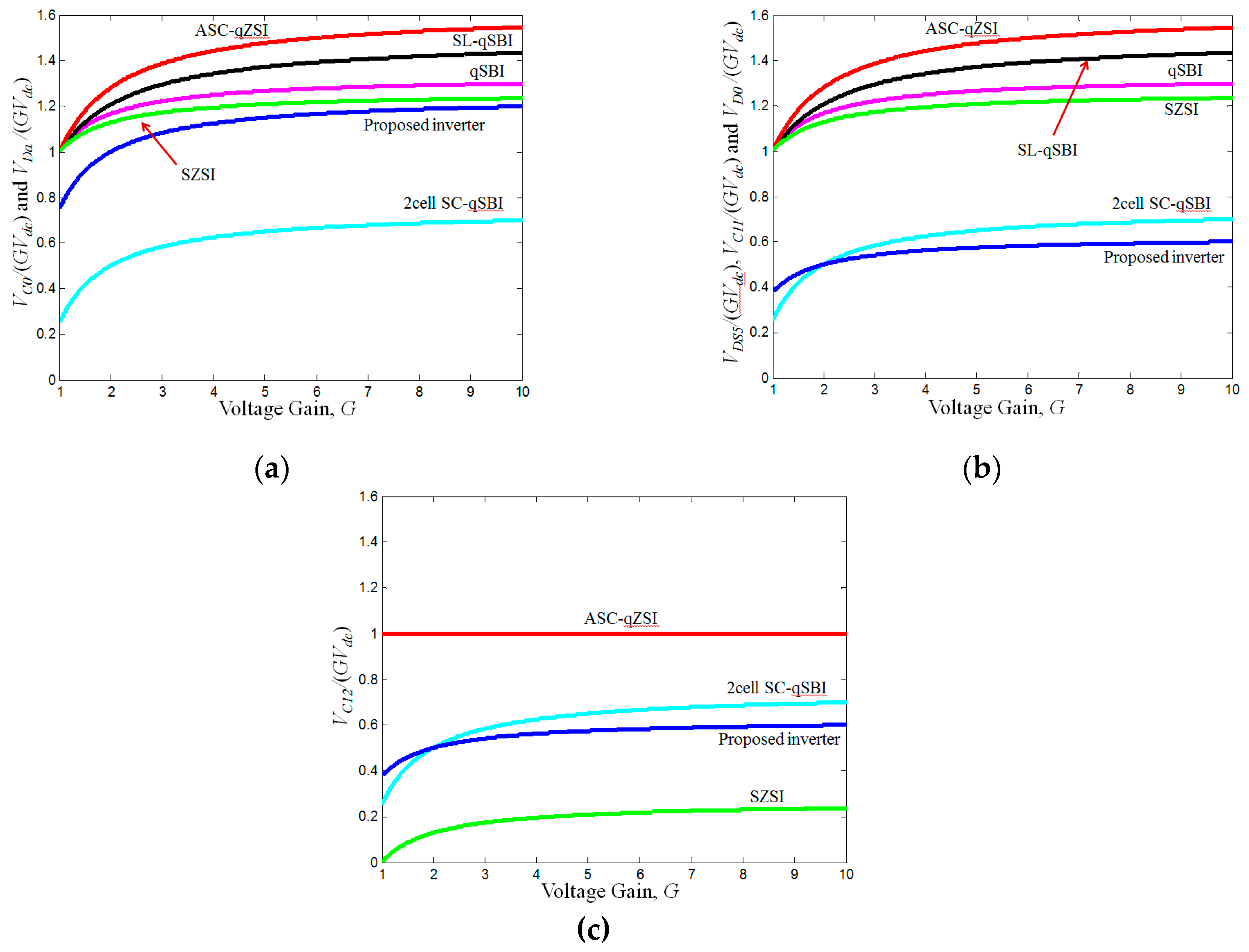 Electronics 08 00227 g004 550