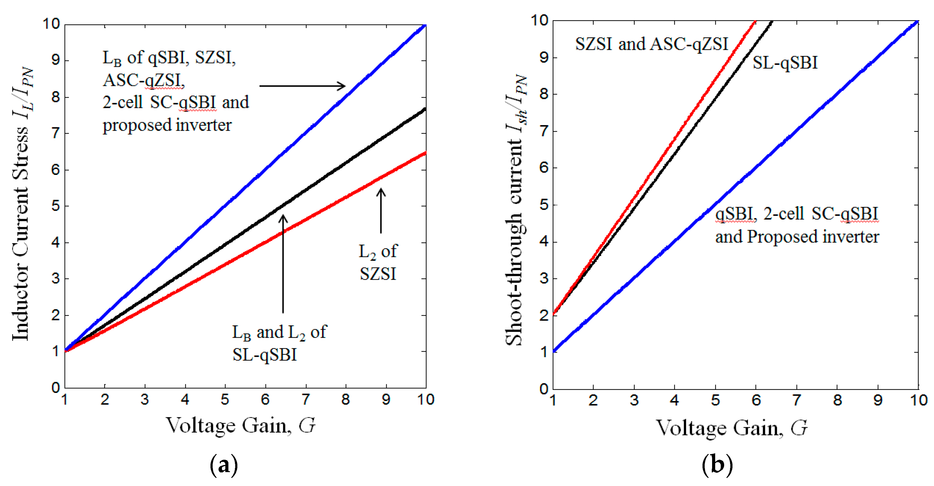 Electronics 08 00227 g005a 550
