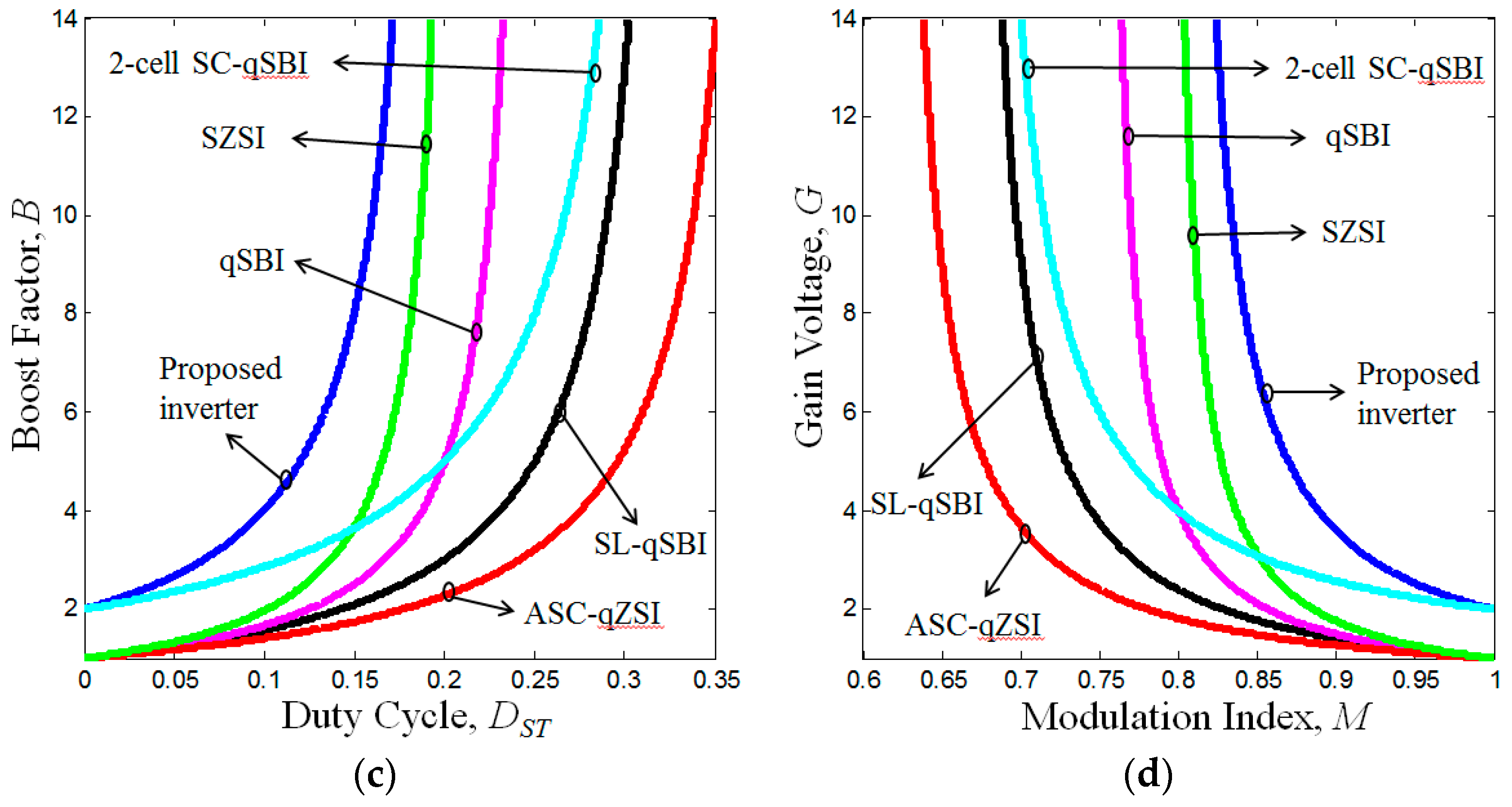 Electronics 08 00227 g005b 550