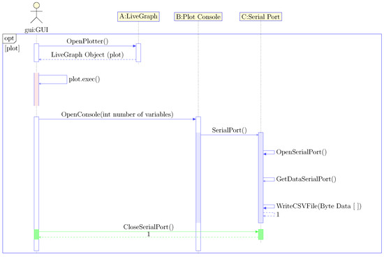 violet uml editor sequence diagram violet uml editor sequence diagram