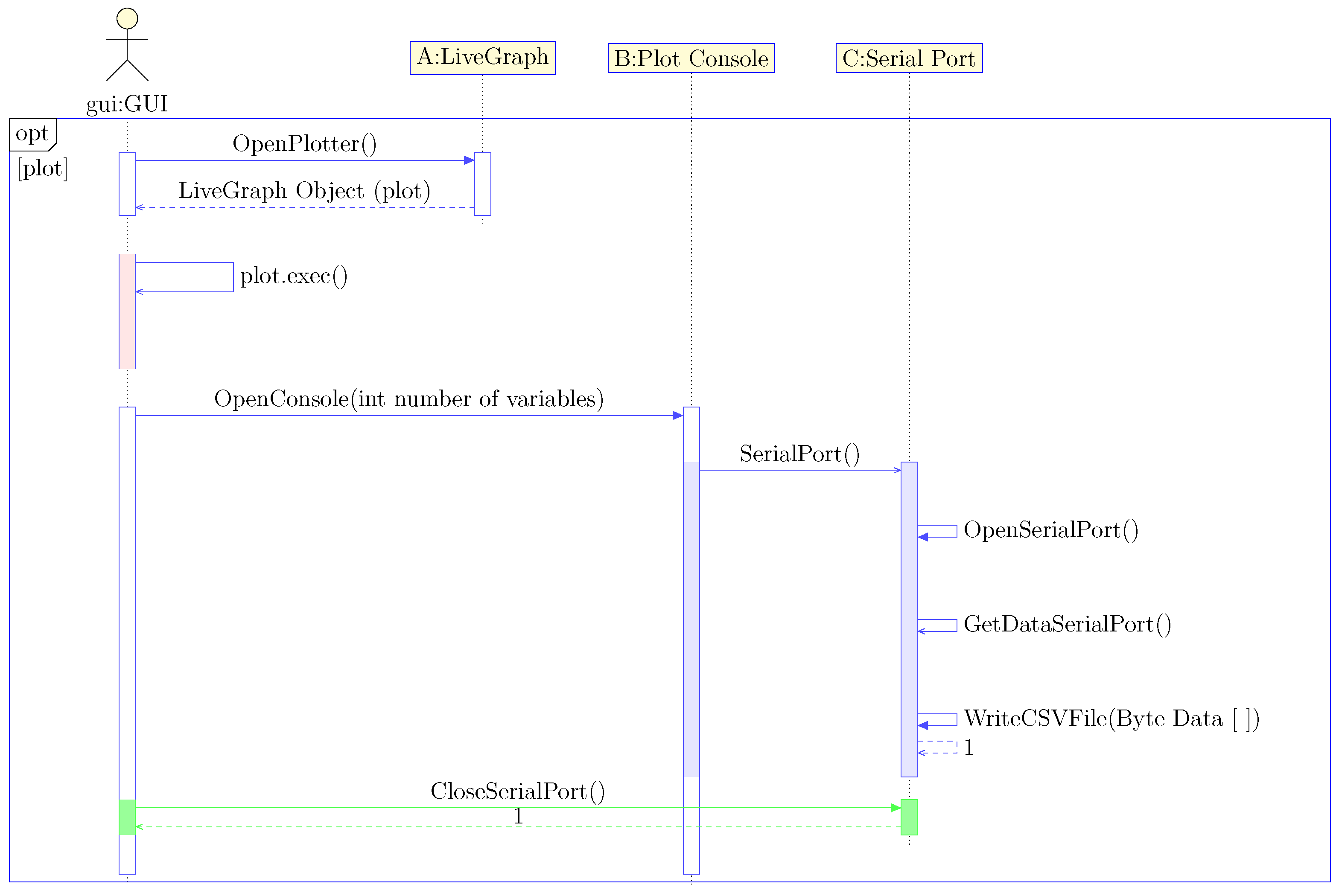 Electronics 08 00228 g006 550