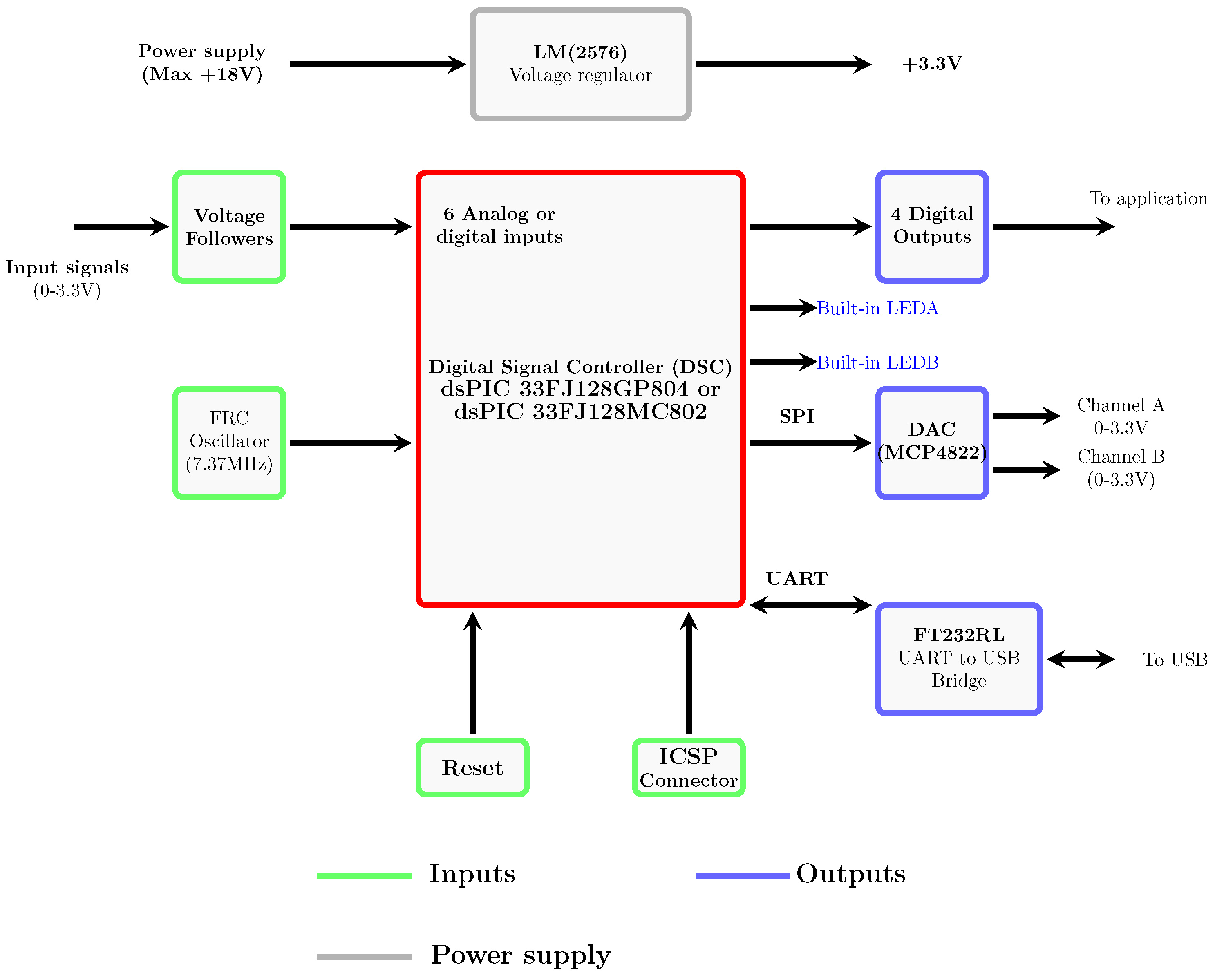 Electronics 08 00228 g011 550