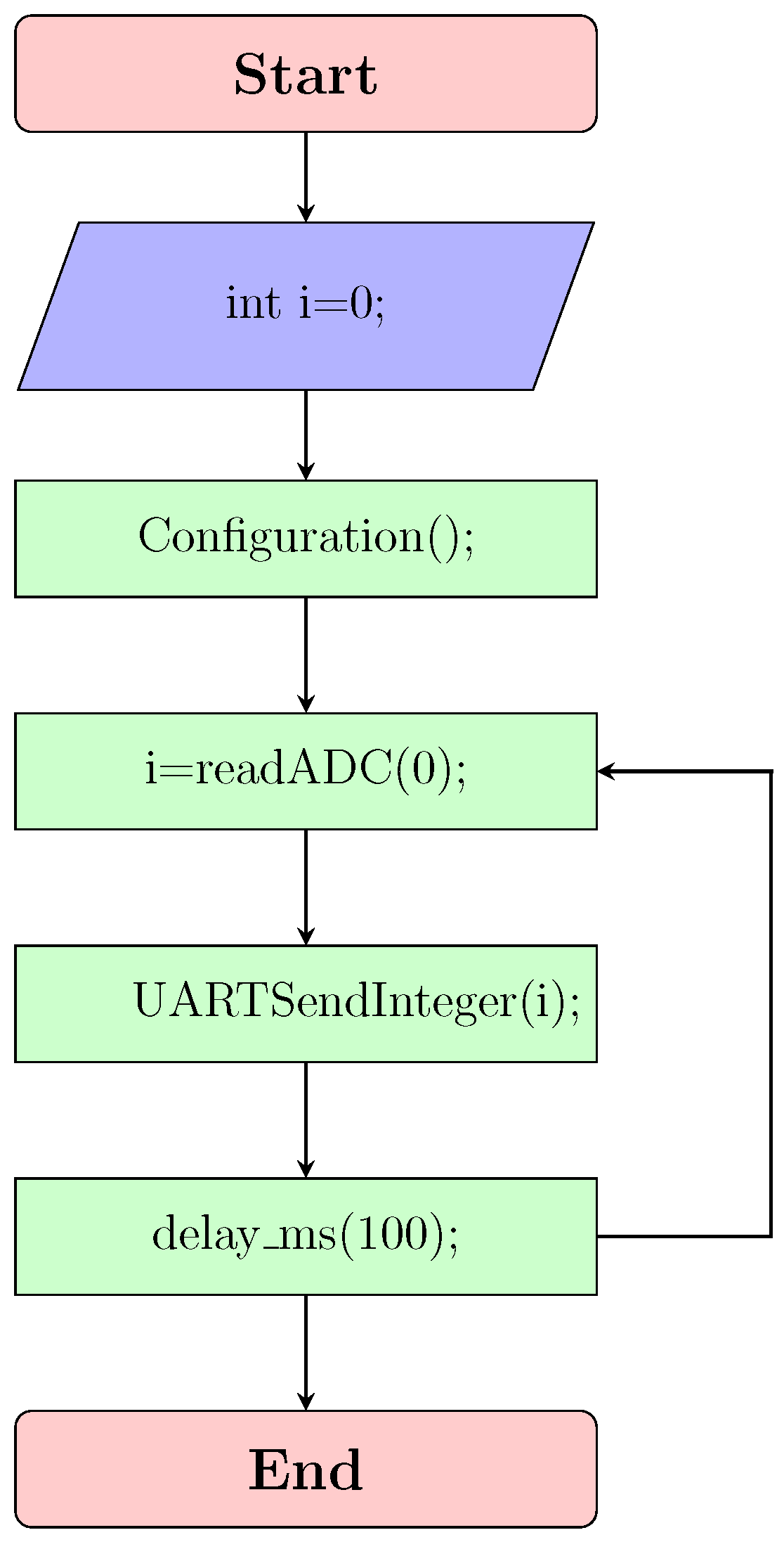 Electronics 08 00228 g018 550
