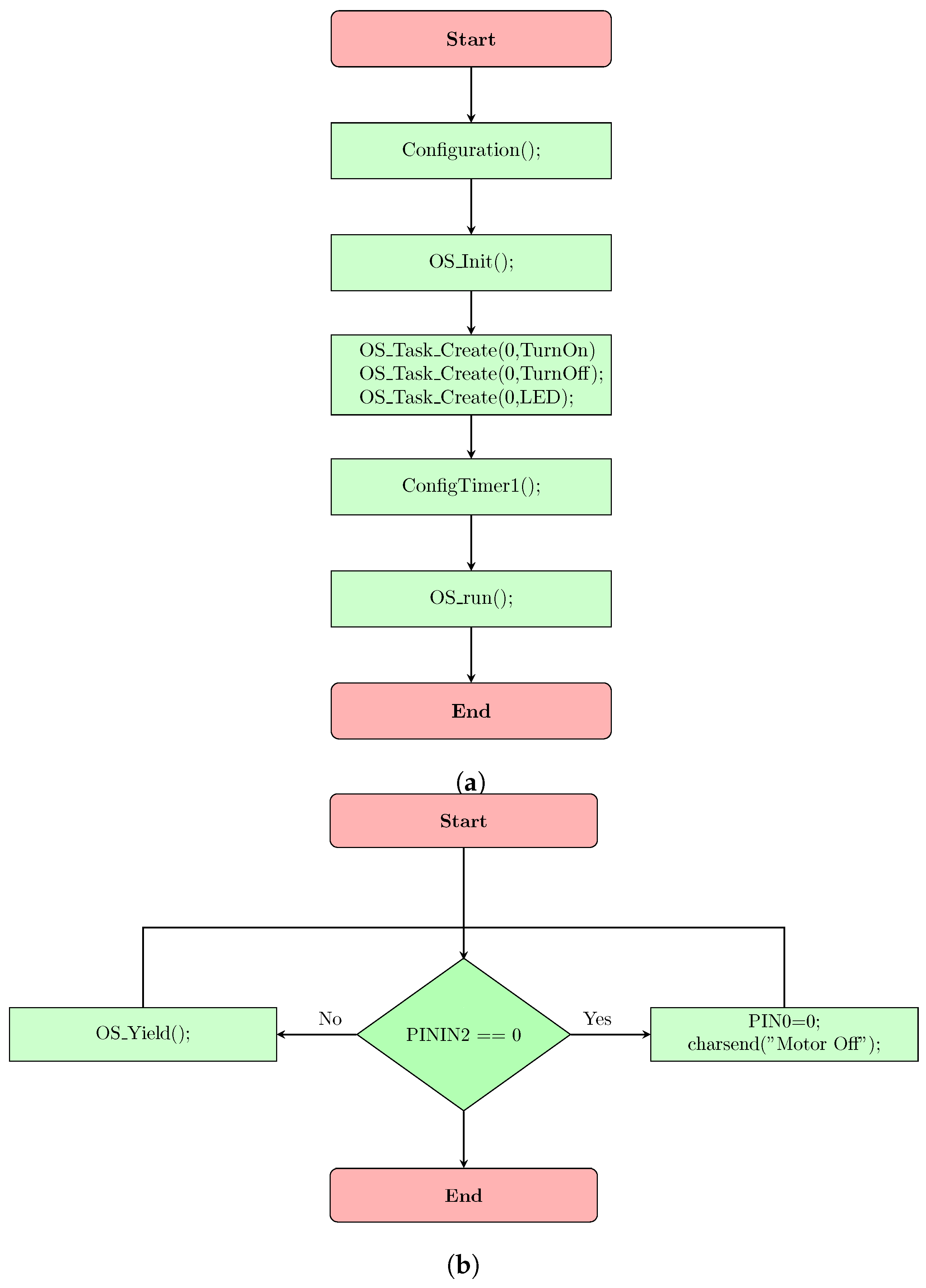 Electronics | Free Full-Text | DSCBlocks: An Open-Source Platform for ...