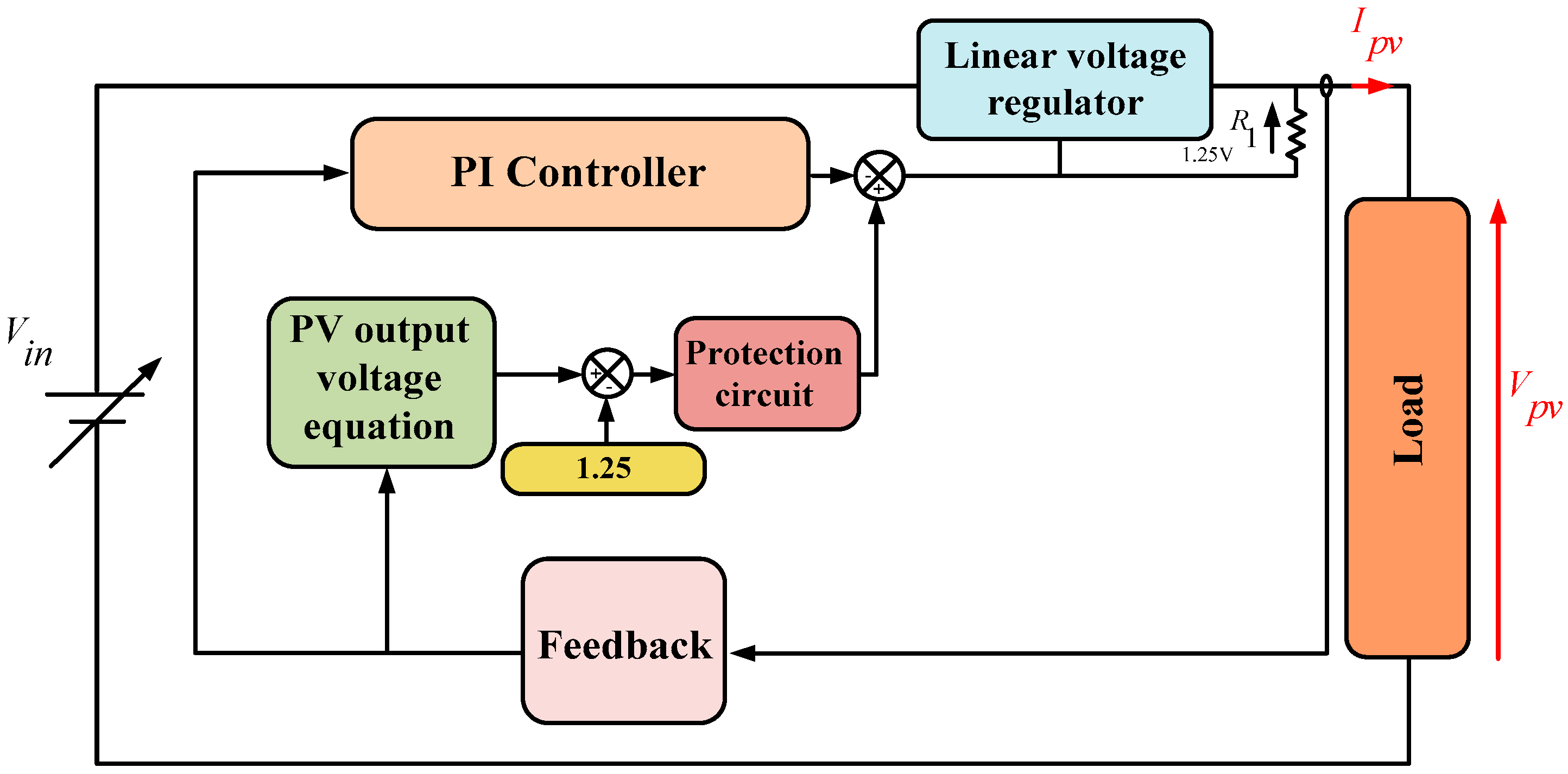 Electronics 08 00232 g006