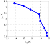 Electronics 08 00232 i004