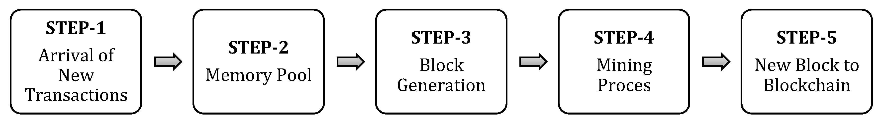 Electronics 08 00234 g002 Electronics 08 00234 g002